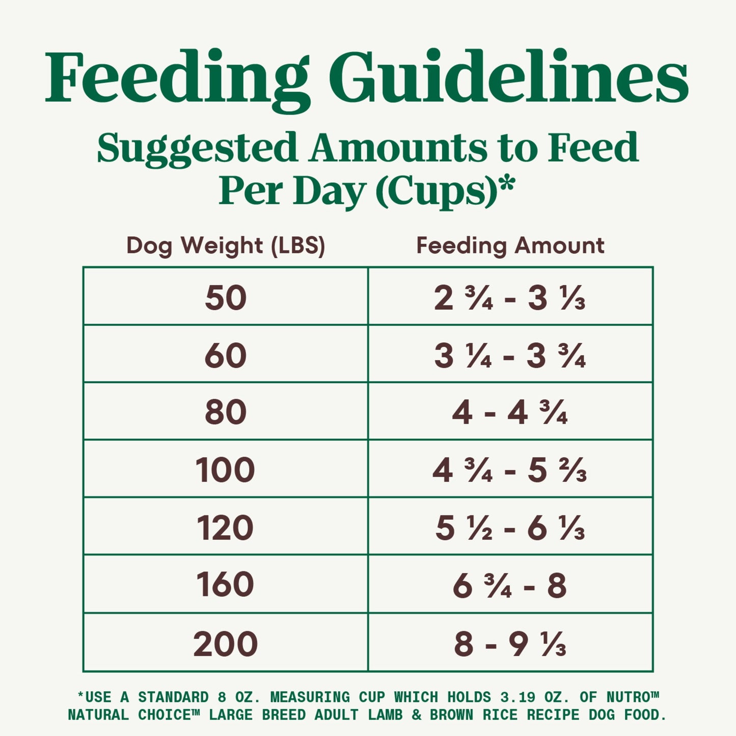 Nutro Natural Choice Adult Large Breed Dry Dog Food, Lamb And Brown Rice Recipe, 36 Lbs.
