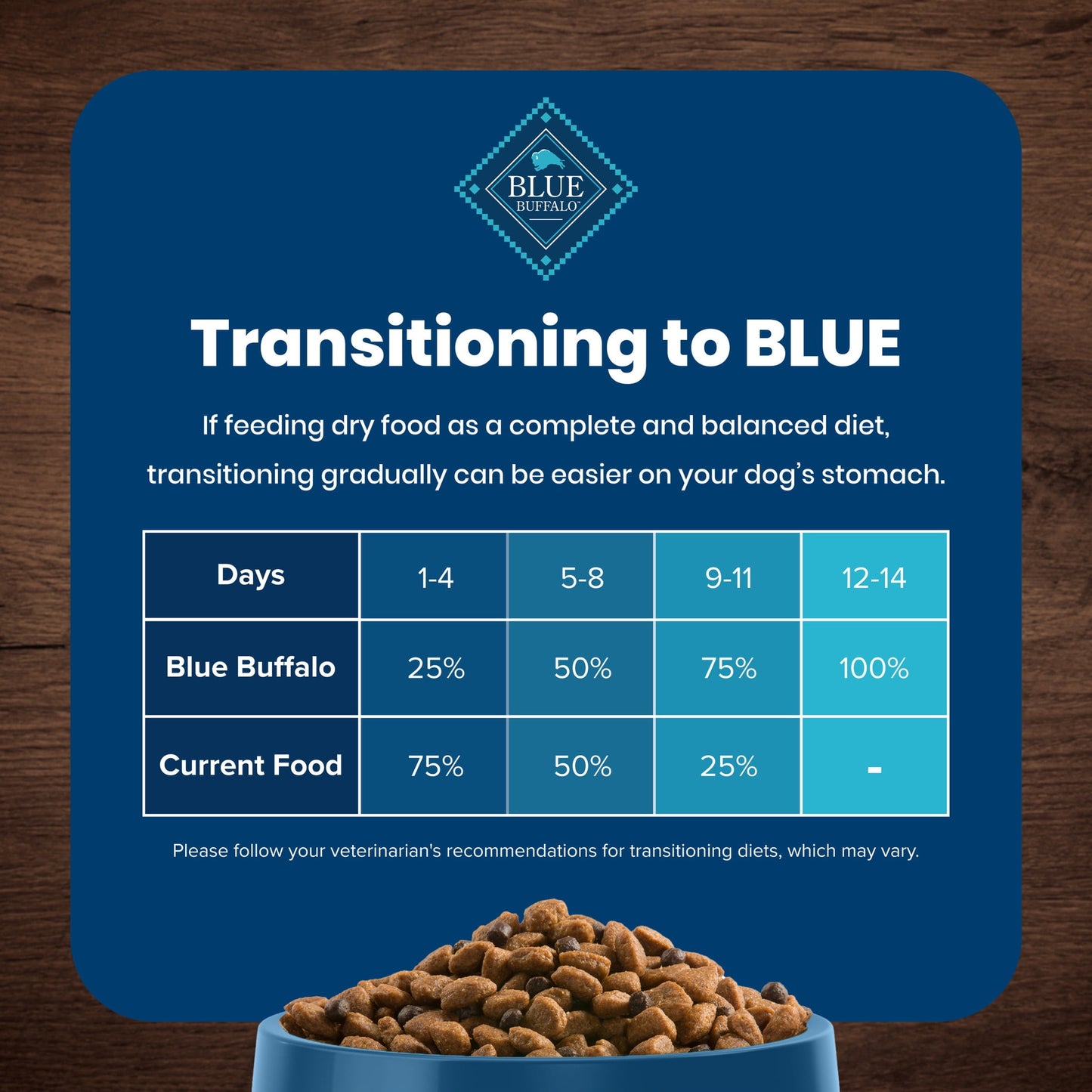 Blue Buffalo Life Protection Formula Adult Dry Dog Food, Salmon & Brown Rice, 5 lbs.