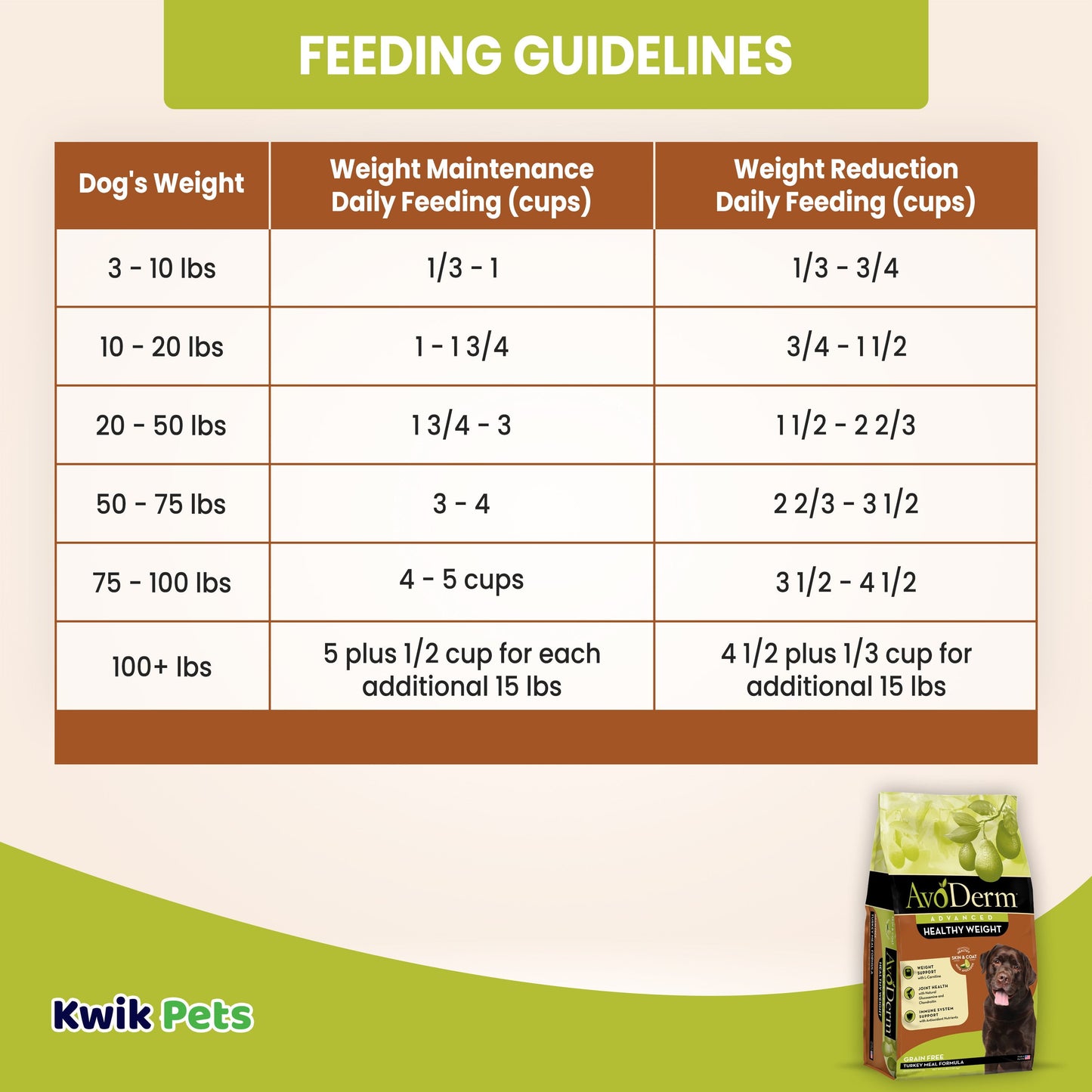 AvoDerm Natural Advanced Healthy Weight Dry Dog Food 4 lb