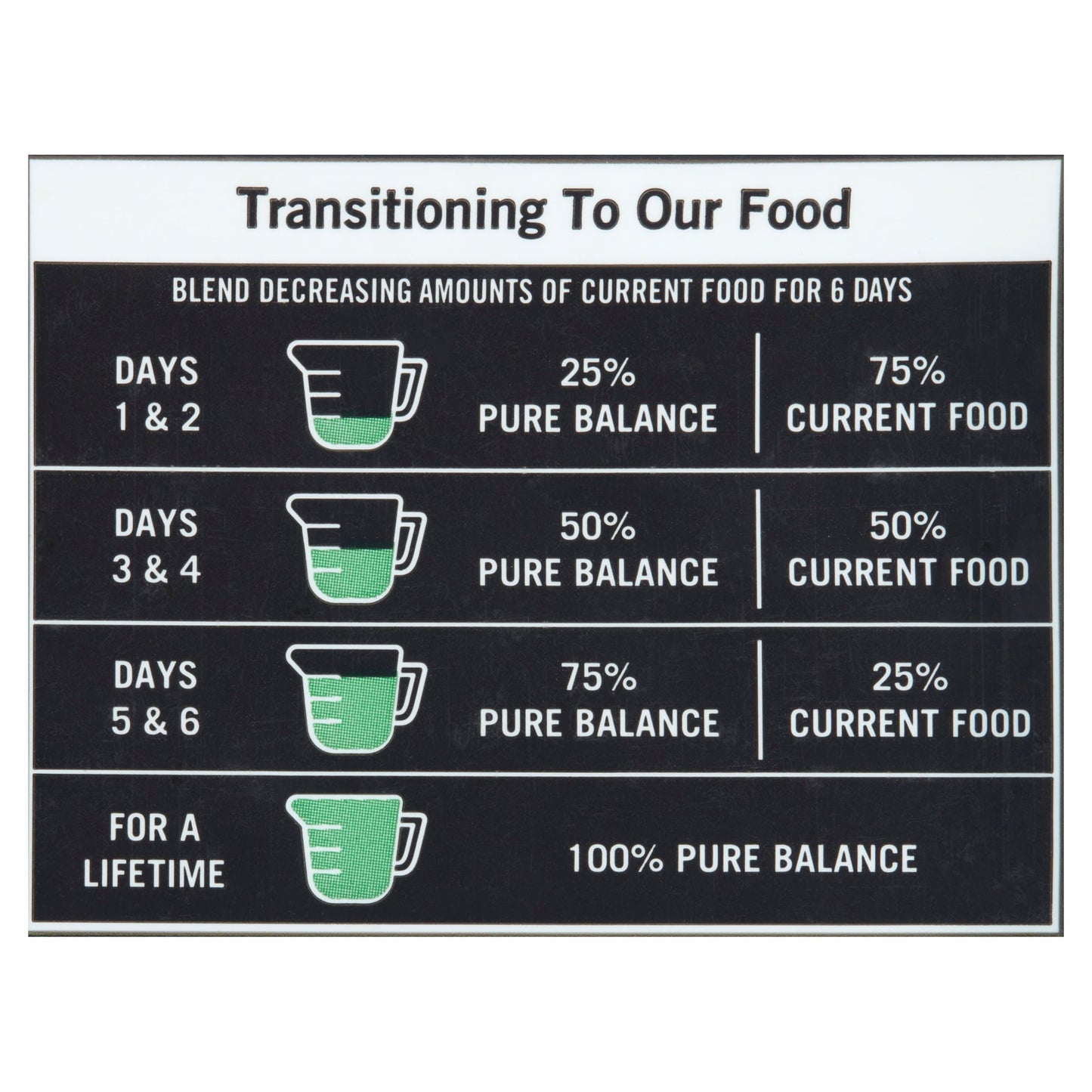 Pure Balance Lamb & Fava Bean Recipe Dry Dog Food, Grain-Free, 24 lbs