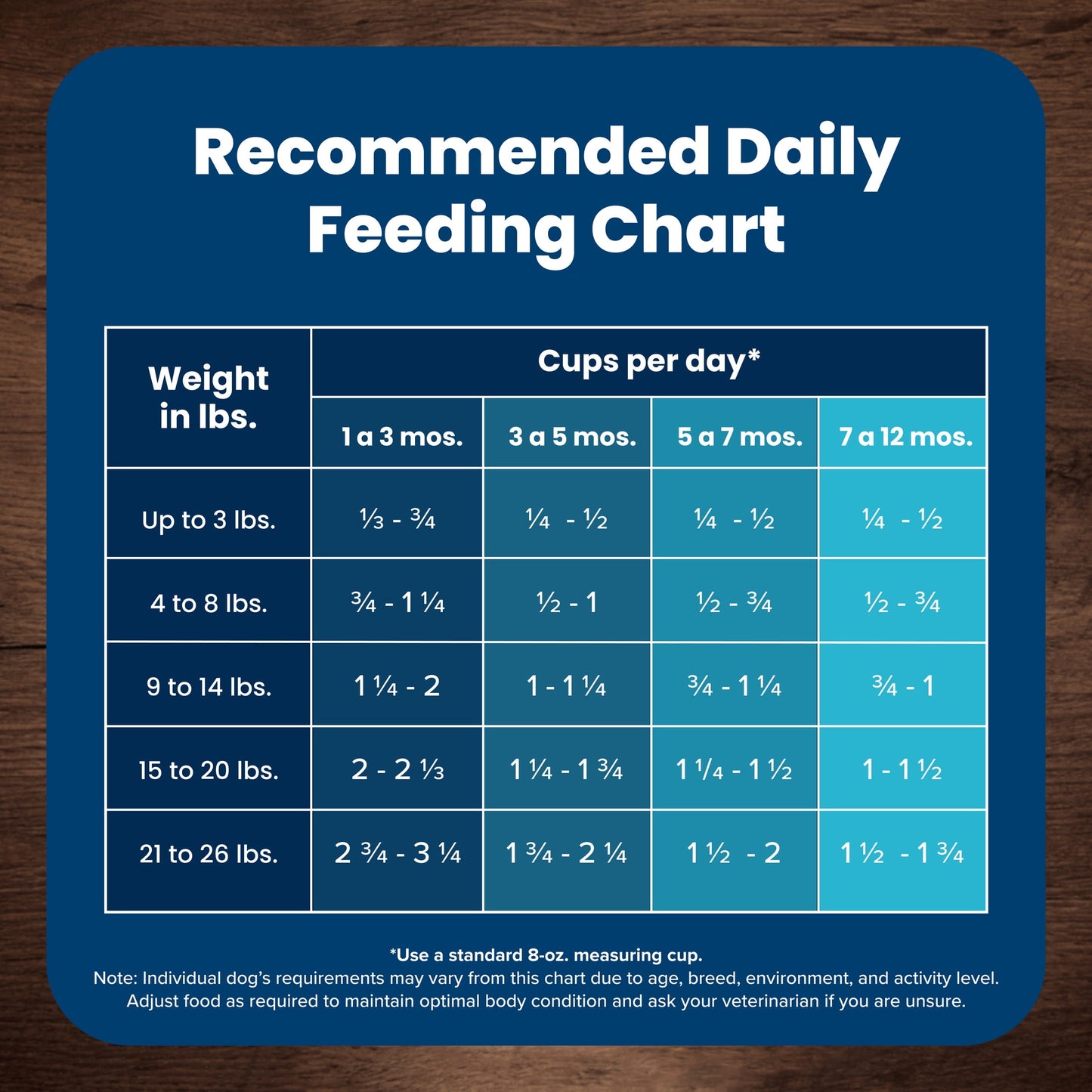 Blue Buffalo Life Protection Formula Small Breed Dry Puppy Food, Chicken & Oatmeal, 5 lbs.