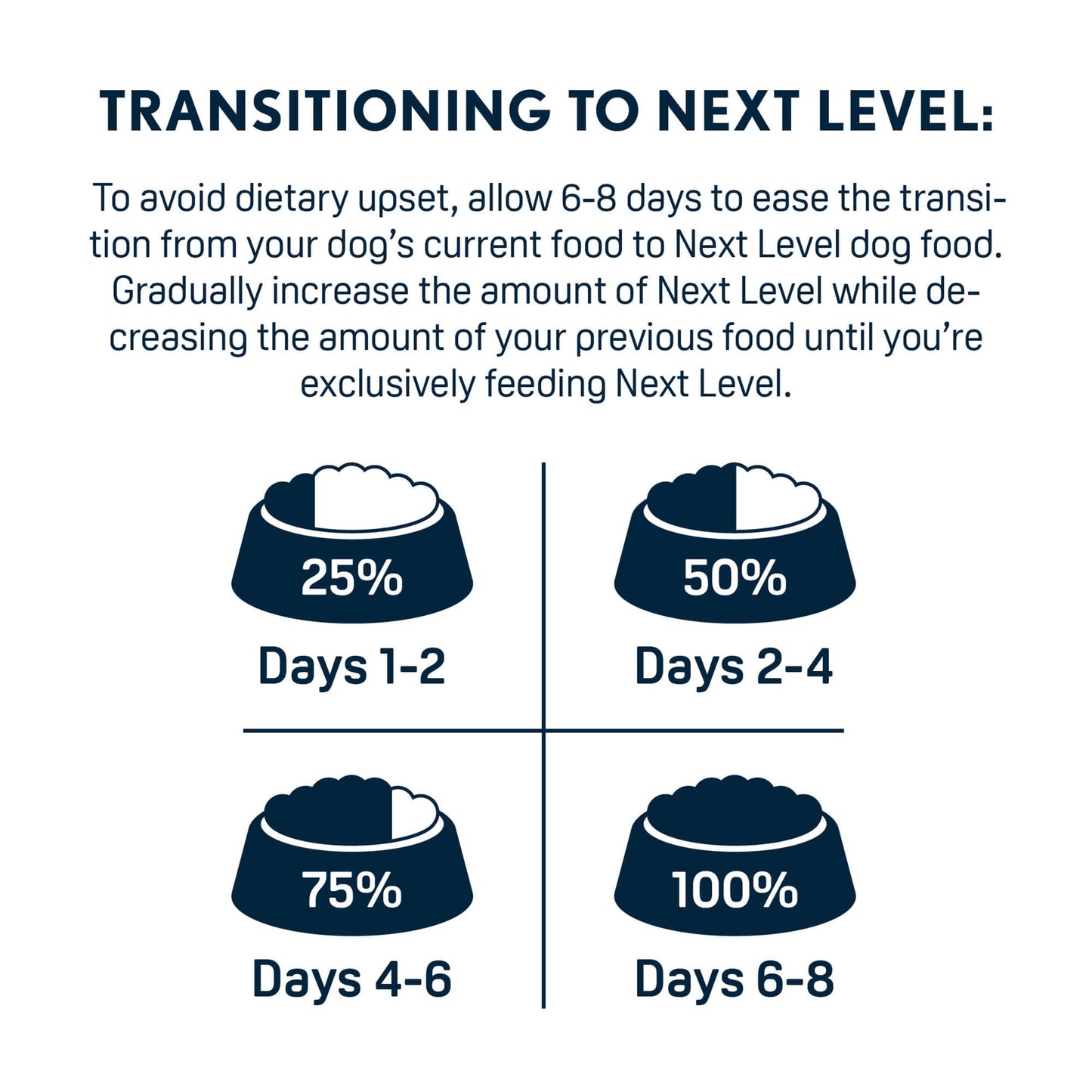 Next Level, Ocean Catch Skin & Coat Recipe, Dry Dog Food, 40 lbs