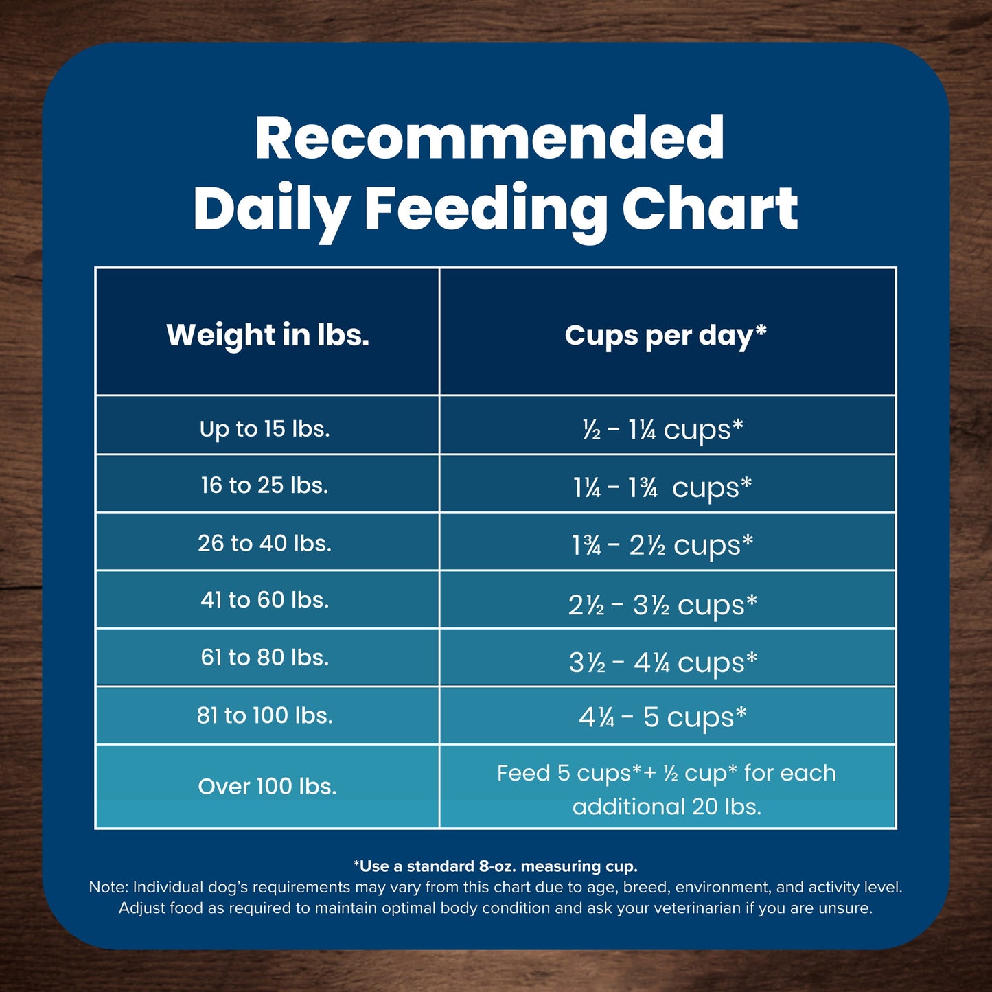 Blue Buffalo Life Protection Formula Natural Dry Dog Food, Beef & Brown Rice, 15-lb. Bag