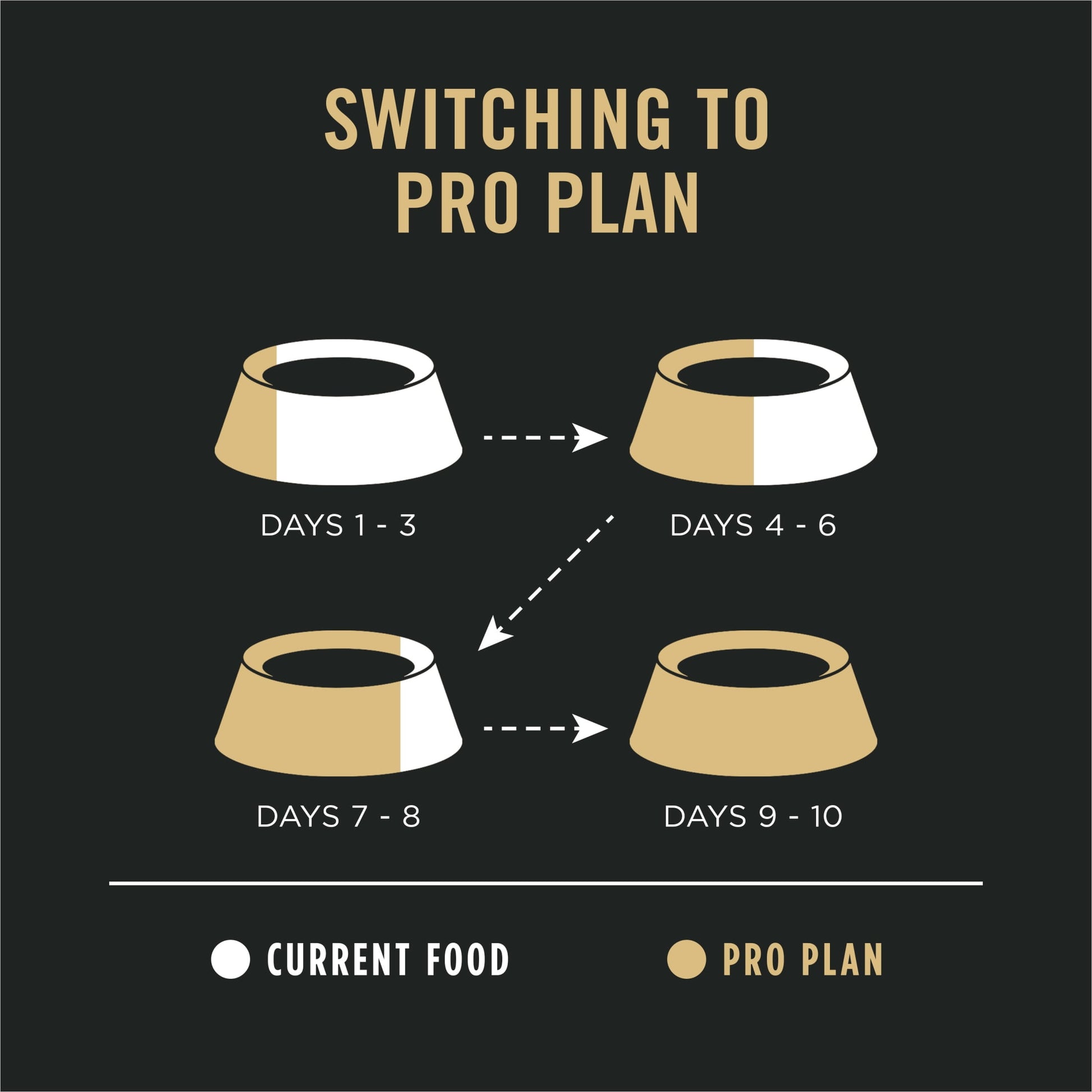 Purina Pro Plan Sensitive Skin and Sensitive Stomach Dog Food Lamb and Oat Meal Formula