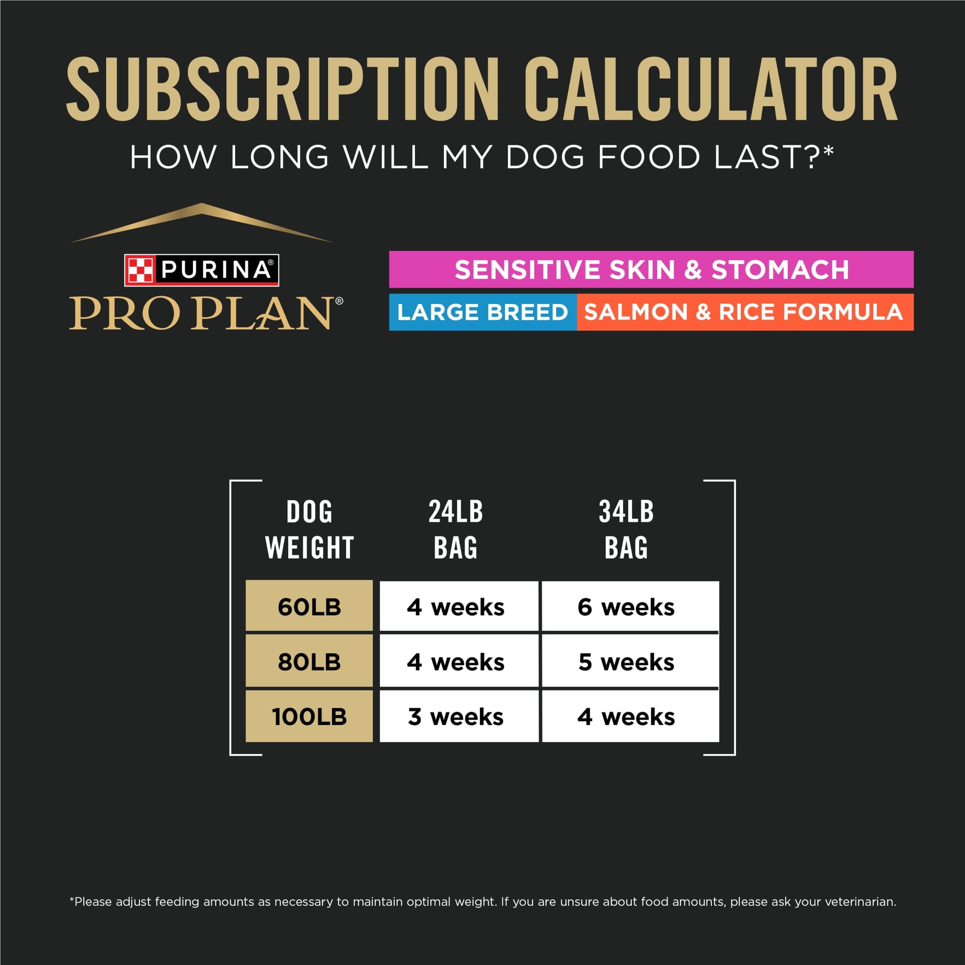 Purina Pro Plan Sensitive Skin and Sensitive Stomach Dog Food Large Breed Salmon and Rice Formula, 24 lb. Bag