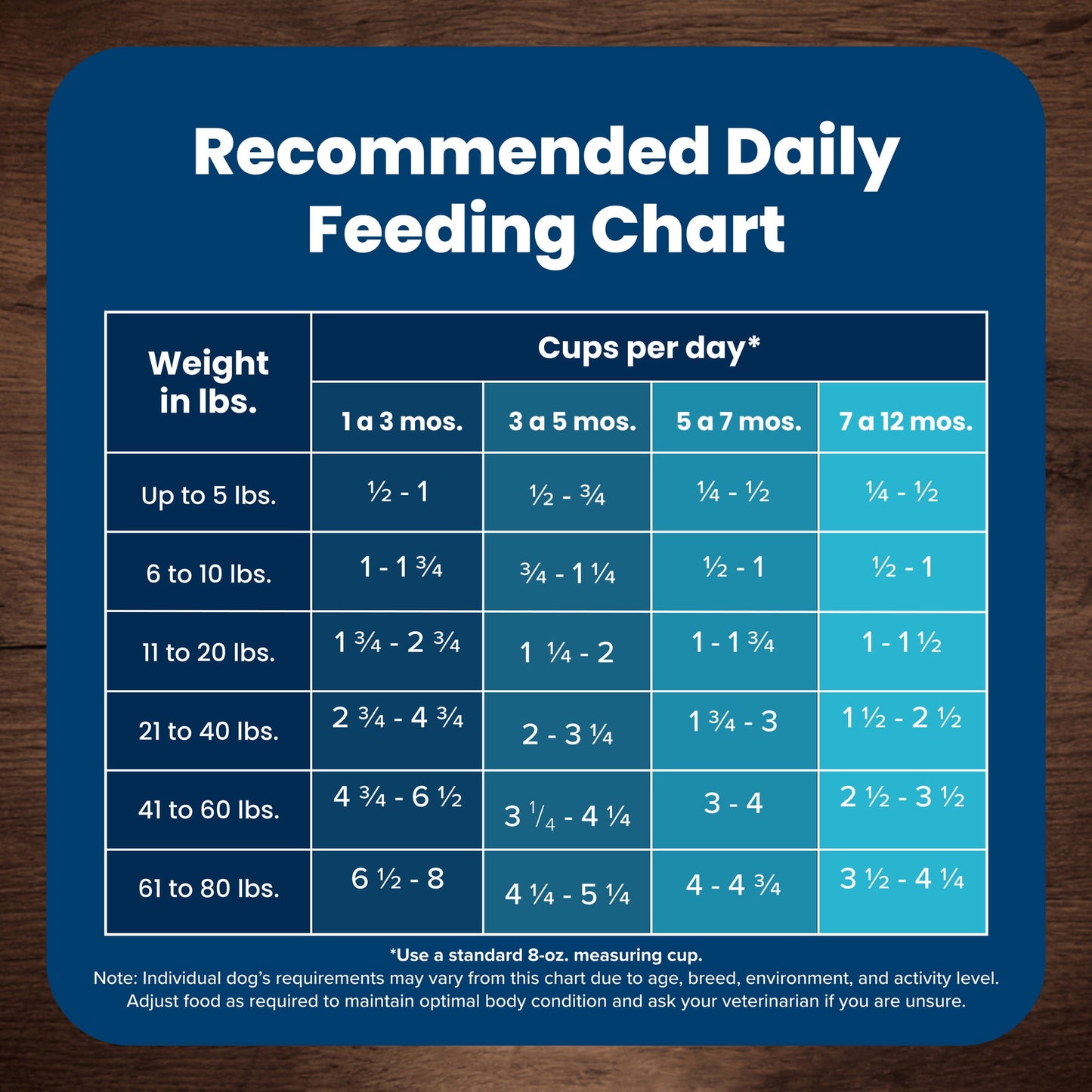 Blue Buffalo Life Protection Formula Large Breed Dry Puppy Food, Chicken & Rice, 15 lbs.