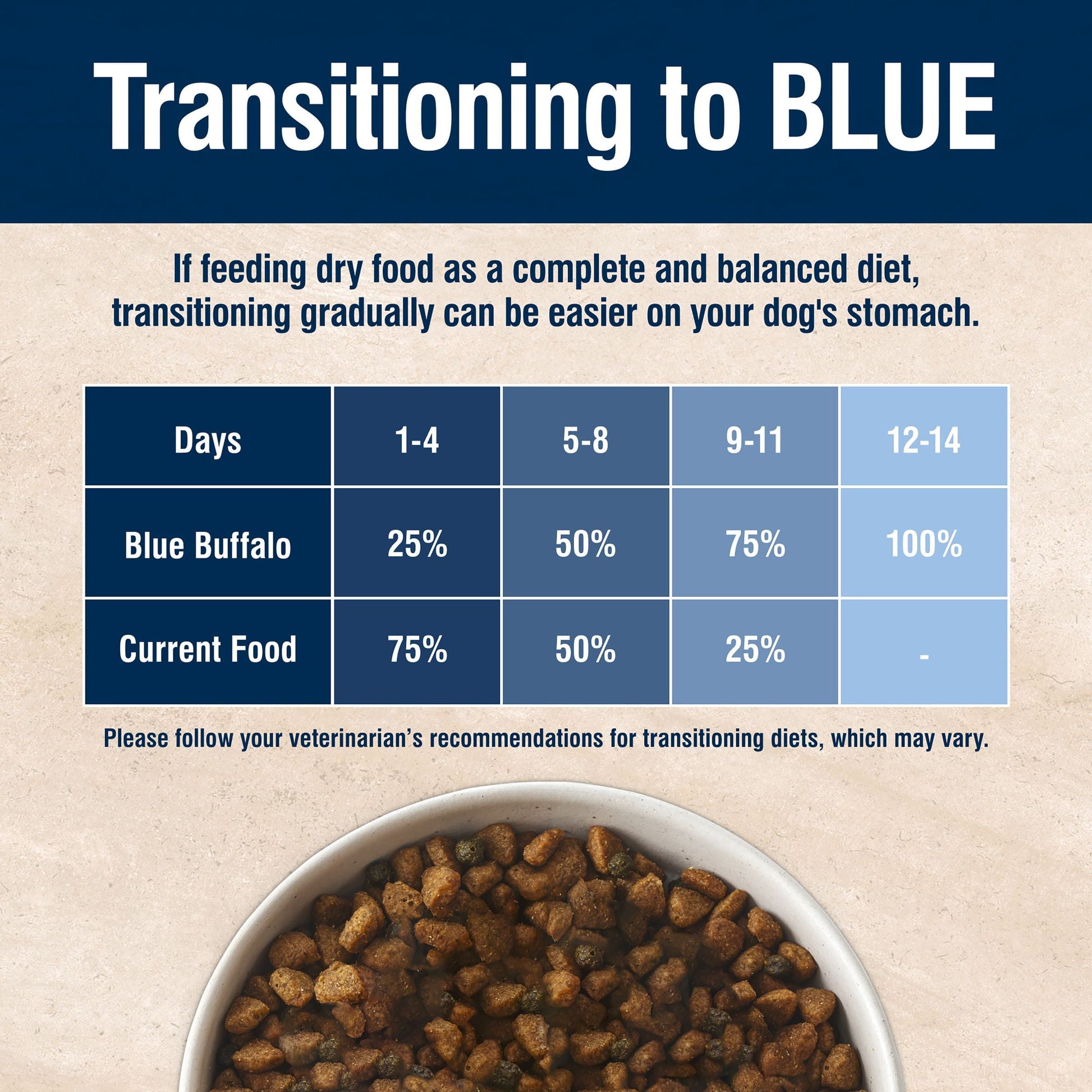 Blue Buffalo True Solutions Weight Control Natural Dry Dog Food, Chicken, 24-lb. Bag