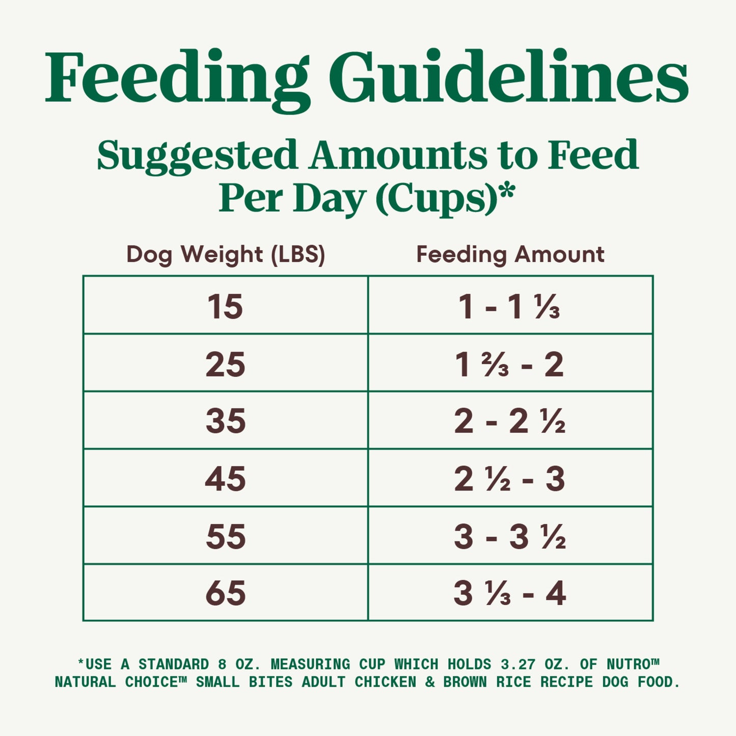 Nutro Natural Choice Small Bites Adult Dry Dog Food, Chicken And Brown Rice, 13 Lbs.