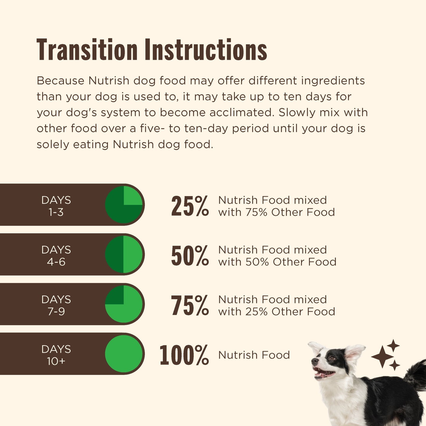Nutrish Real Salmon, Veggies & Brown Rice Recipe Whole Health Blend Dry Dog Food, 5.5 lb. Bag (Rachael Ray)