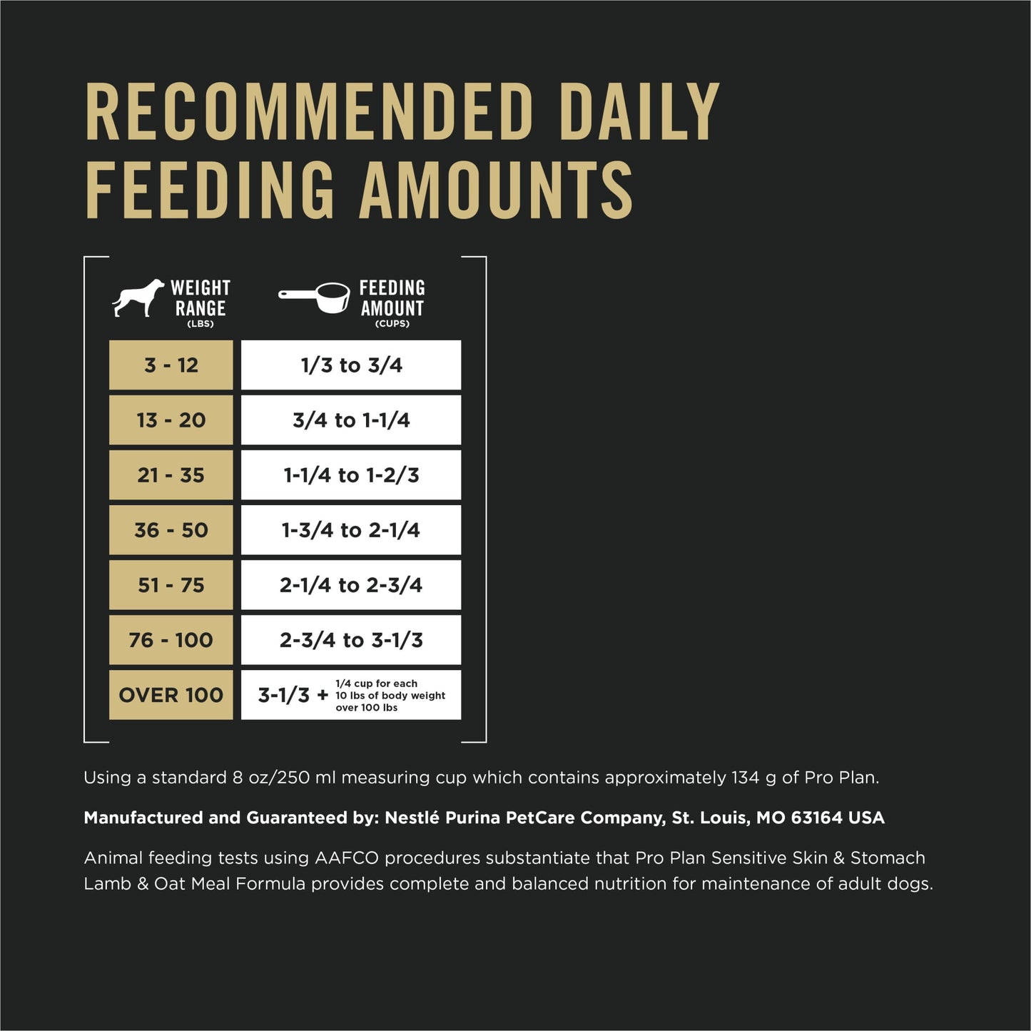Purina Pro Plan Sensitive Skin and Sensitive Stomach Dog Food Lamb and Oat Meal Formula