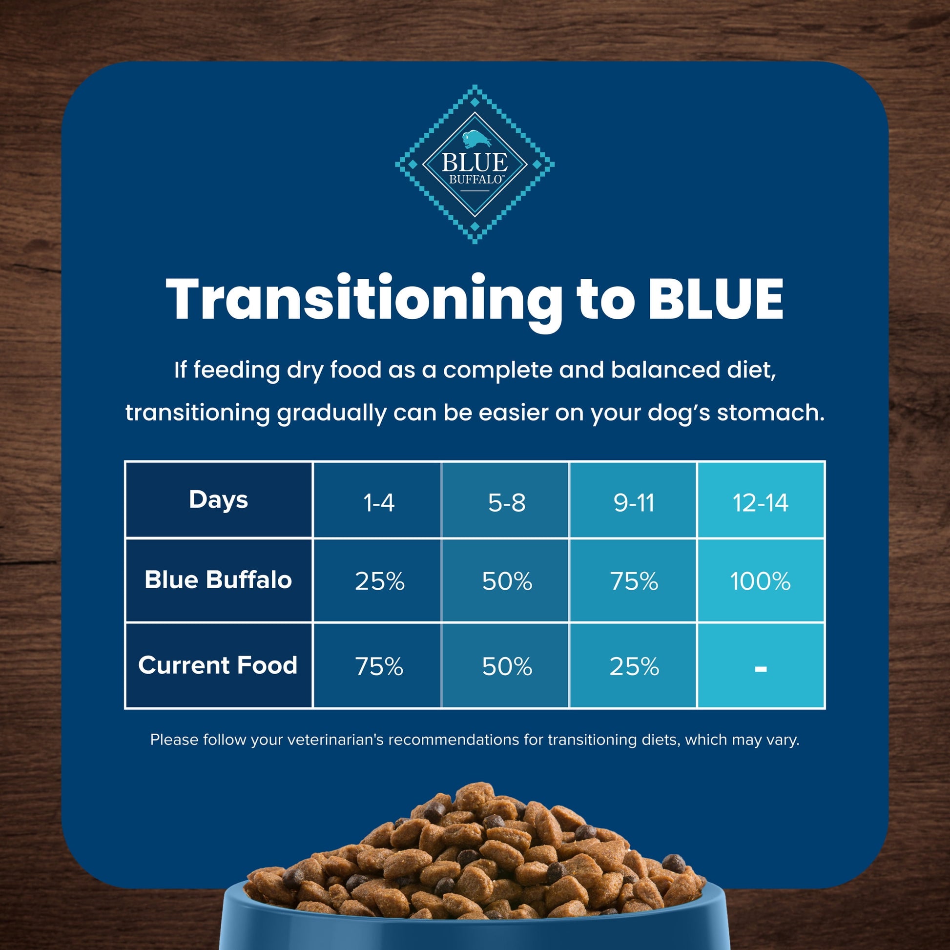 Blue Buffalo Life Protection Formula Adult Dry Dog Food, Lamb & Brown Rice, 5 lbs.