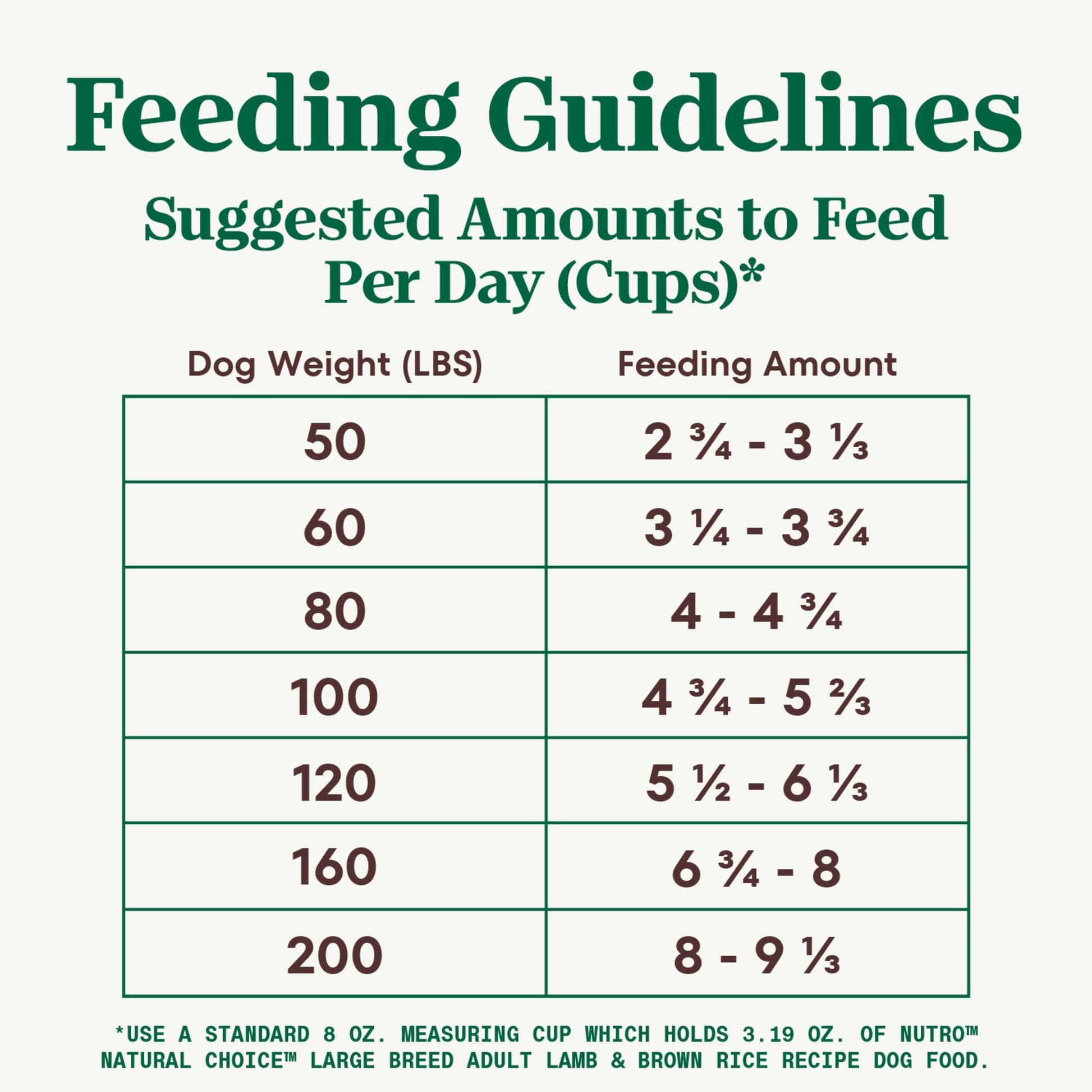 Nutro Natural Choice Adult Large Breed Dry Dog Food, Lamb And Brown Rice Recipe, 36 Lbs.
