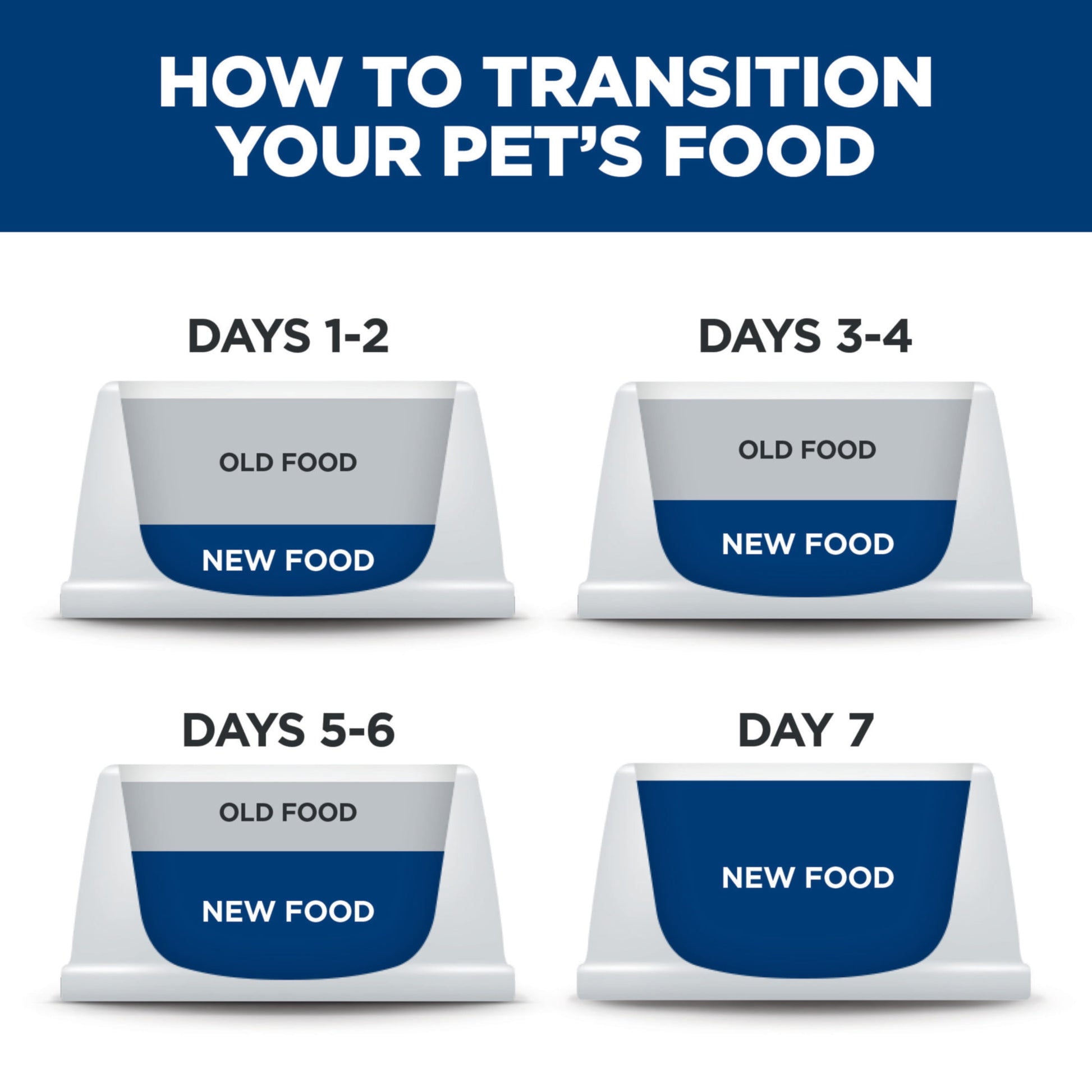 Hill's Science Diet Perfect Digestion Whole Grain Chicken Dry Dog Food for 7+ Senior Dogs, 3.5lb Bag