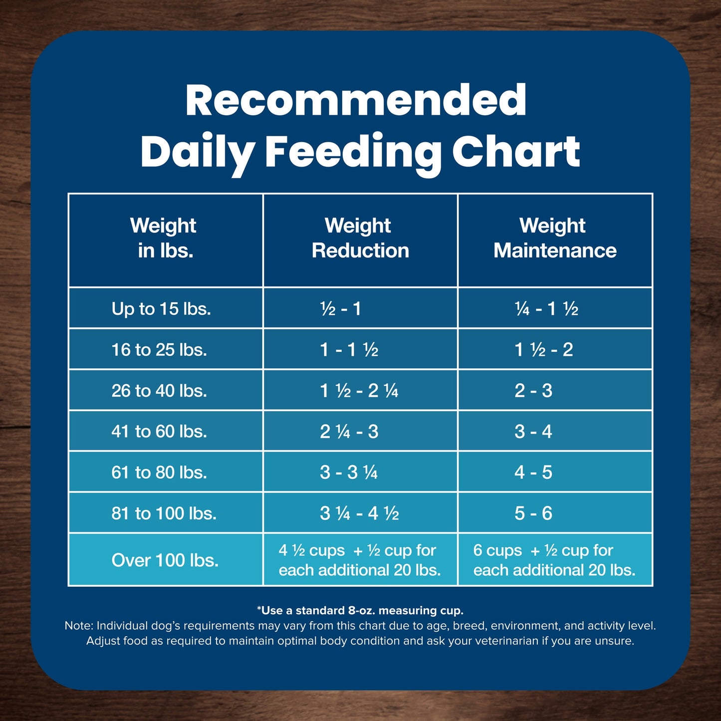 Blue Buffalo Life Protection Formula Adult Healthy Weight Dry Dog Food 24 lbs.