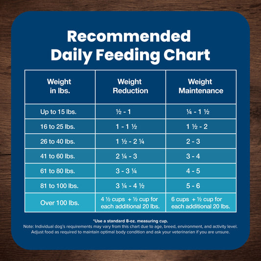 Blue Buffalo Life Protection Formula Adult Healthy Weight Dry Dog Food 24 lbs.