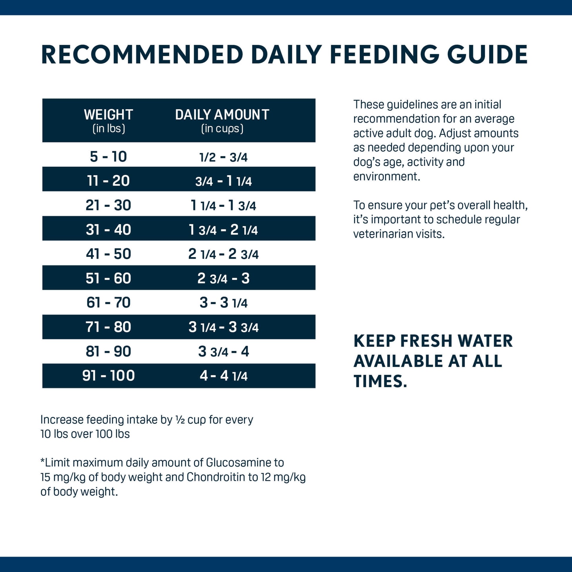 Next Level Hero’s Salute Dry Dog Food, 40 lb Bag
