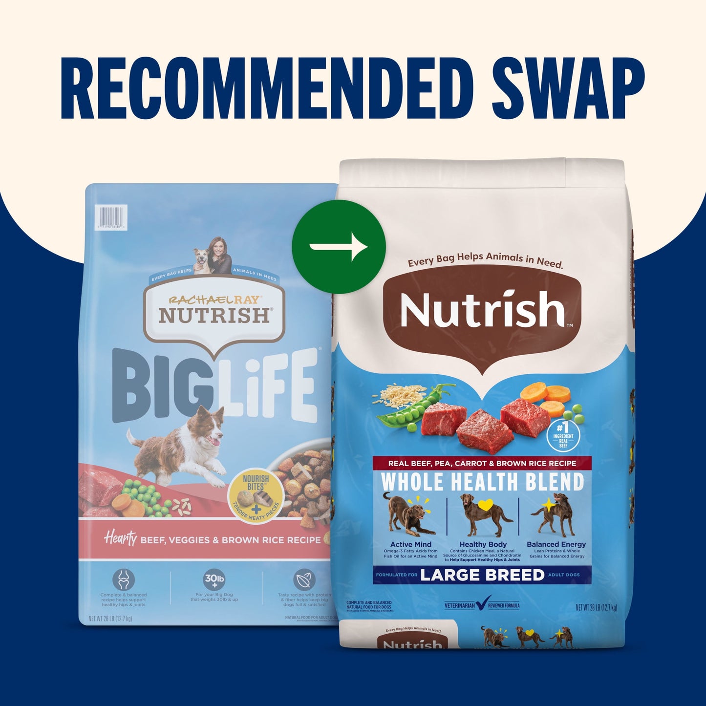 Nutrish Large Breed Real Beef, Pea, Carrot & Brown Rice Recipe Whole Health Blend Dry Dog Food, 28 lb. Bag (Rachael Ray)