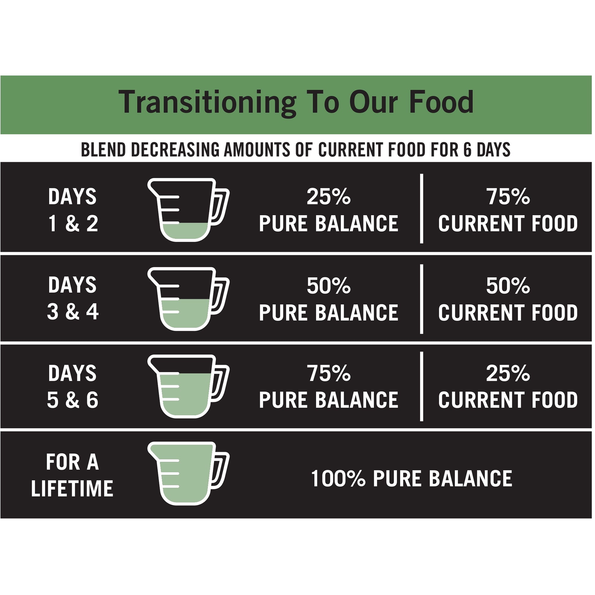 Pure Balance Pro+ Weight Management Chicken & Oatmeal Recipe Dry Dog Food, 16 lbs