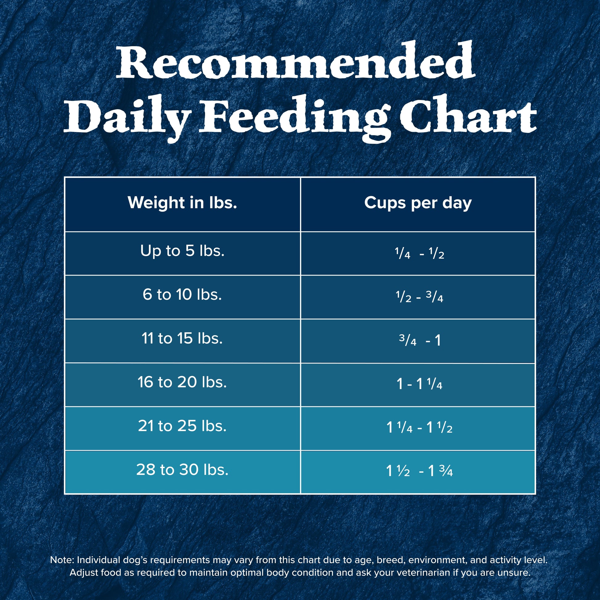 Blue Buffalo Wilderness Small Breed Dry Dog Food Plus Wholesome Grains, Chicken 4.5 lbs.