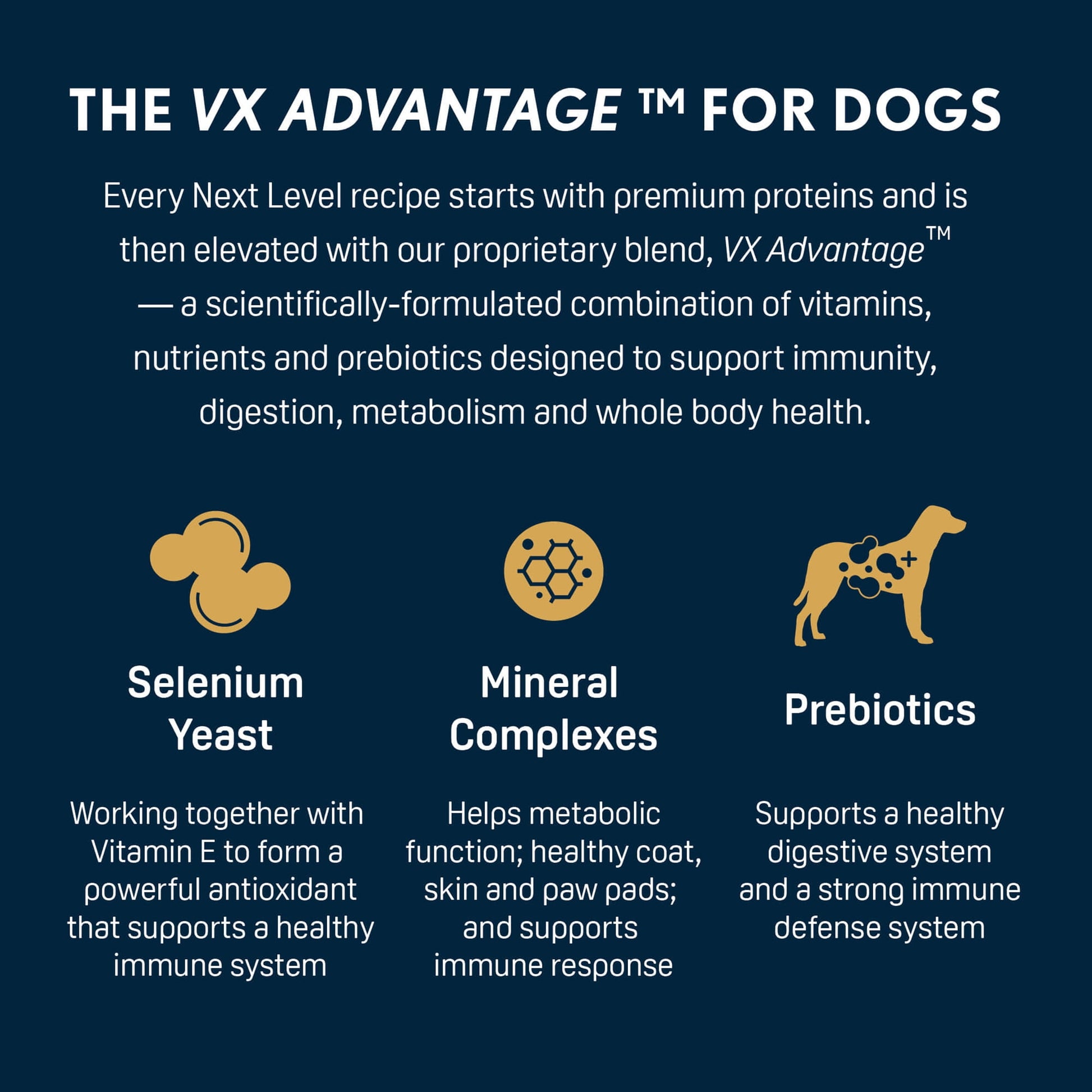 Next Level Hero’s Salute Dry Dog Food, 40 lb Bag