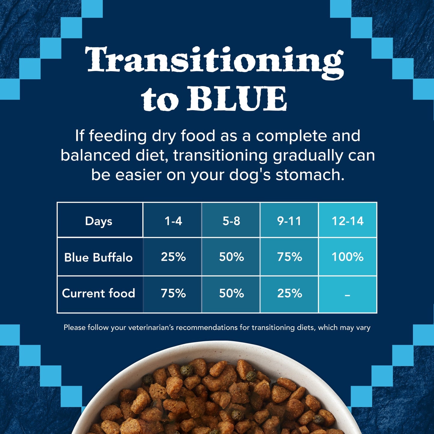 Blue Buffalo Wilderness Large Breed Dry Dog Food Plus Wholesome Grains, Chicken, 24 lbs.