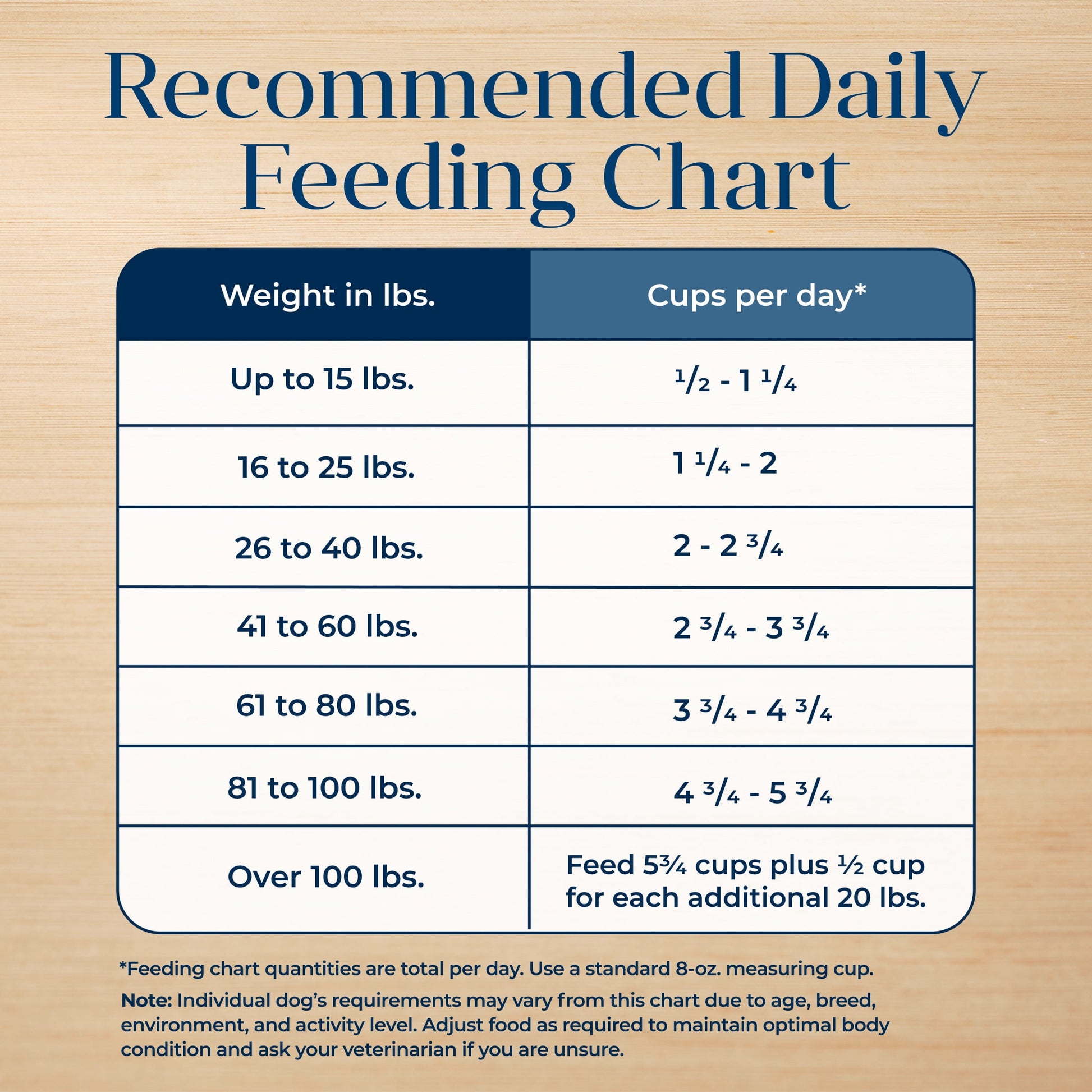 Blue Buffalo Basics Senior Dry Dog Food, Skin & Stomach Care, Turkey Recipe, 24-lb Bag