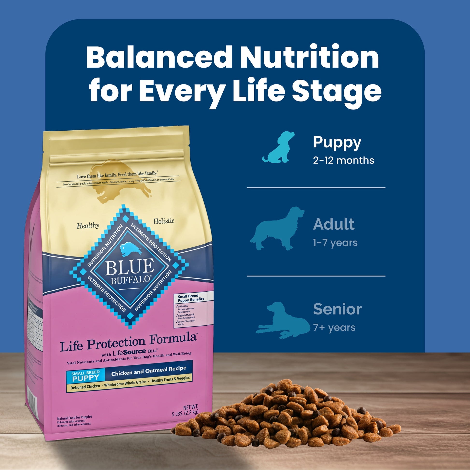 Blue Buffalo Life Protection Formula Small Breed Dry Puppy Food, Chicken & Oatmeal, 5 lbs.