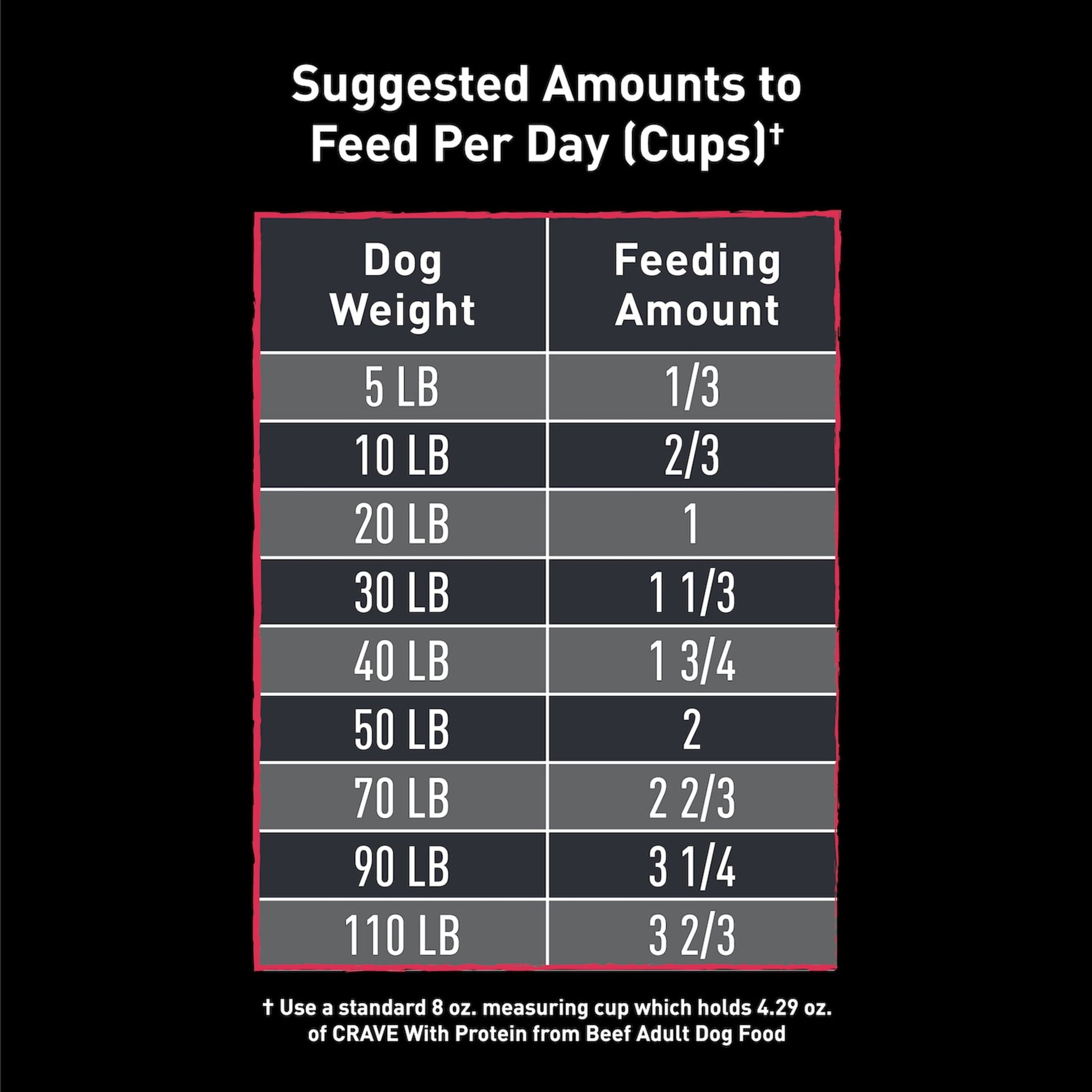 Crave Grain Free Adult Dry Dog Food With Protein From Beef, 4 Lb. Bag