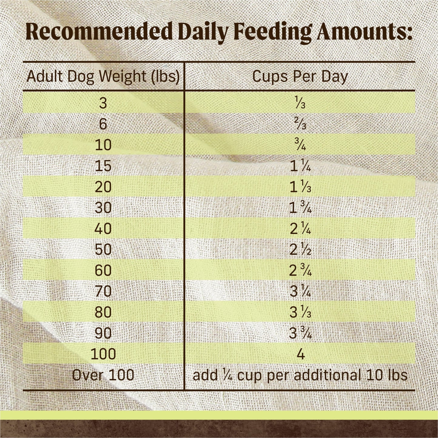 Merrick Limited Ingredient Real Lamb & Sweet Potato Dry Dog Food, Grain Free, 22 lb Bag