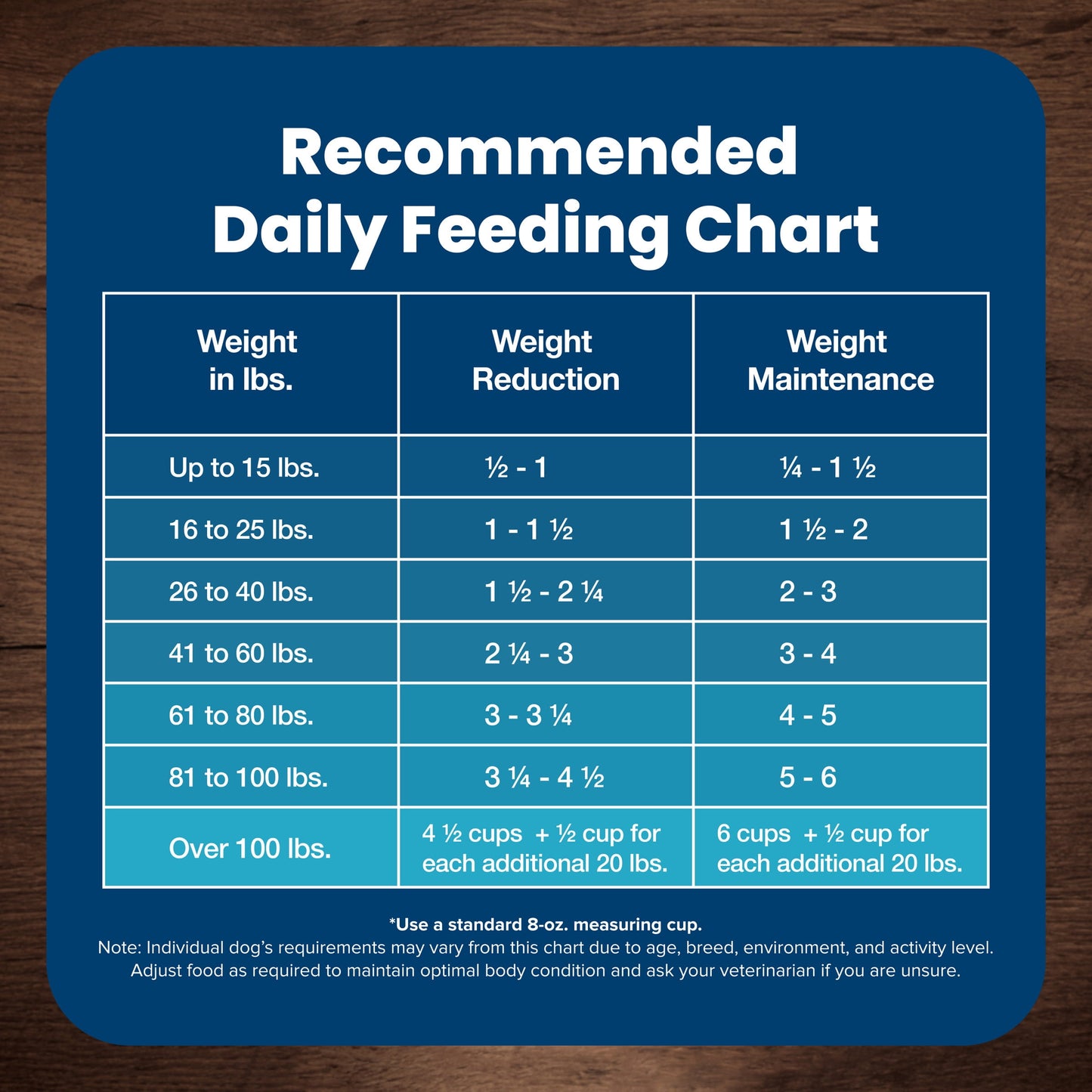 Blue Buffalo Life Protection Formula Healthy Weight Adult Dry Dog Food, Chicken, 15-lb Bag