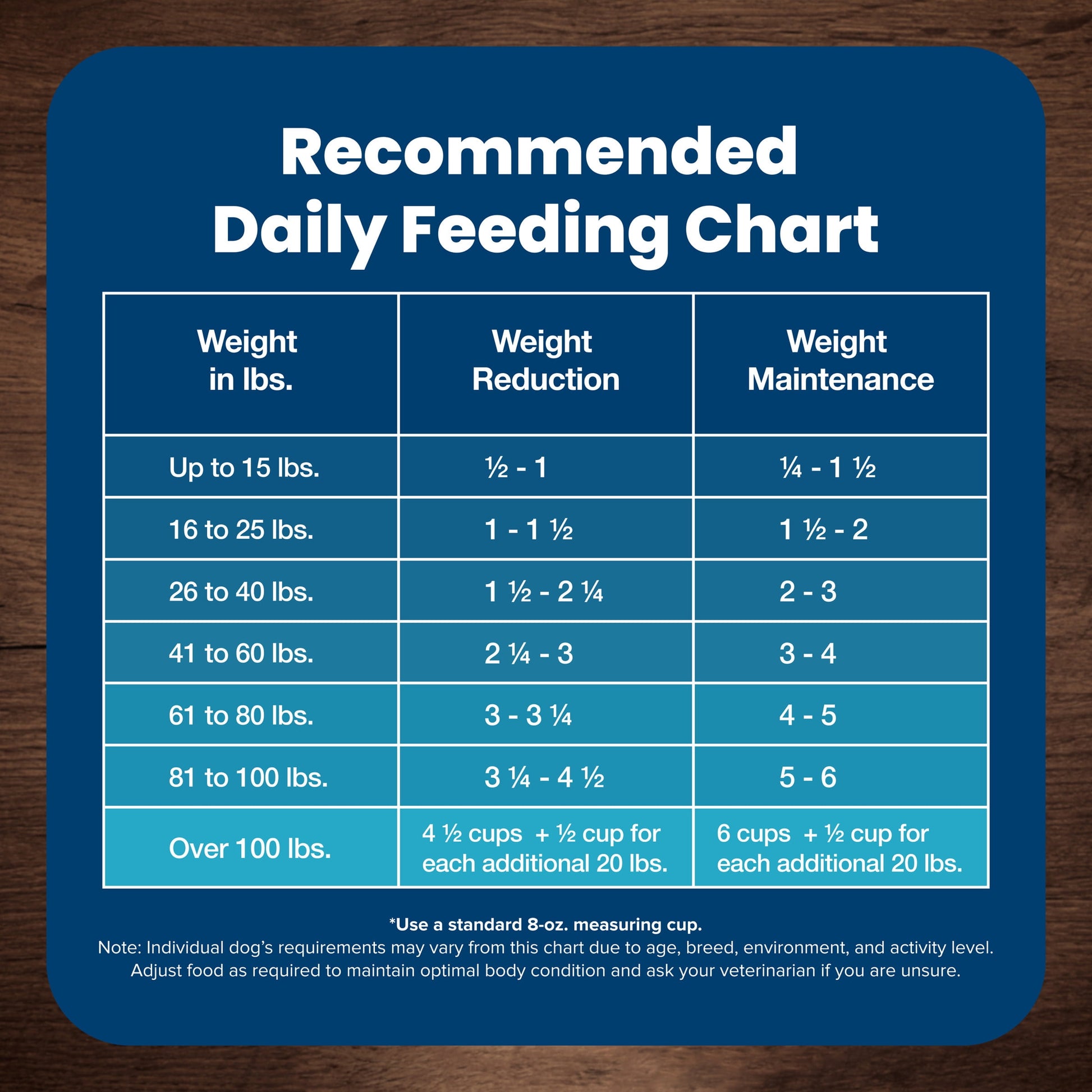 Blue Buffalo Life Protection Formula Healthy Weight Adult Dry Dog Food, Chicken, 15-lb Bag