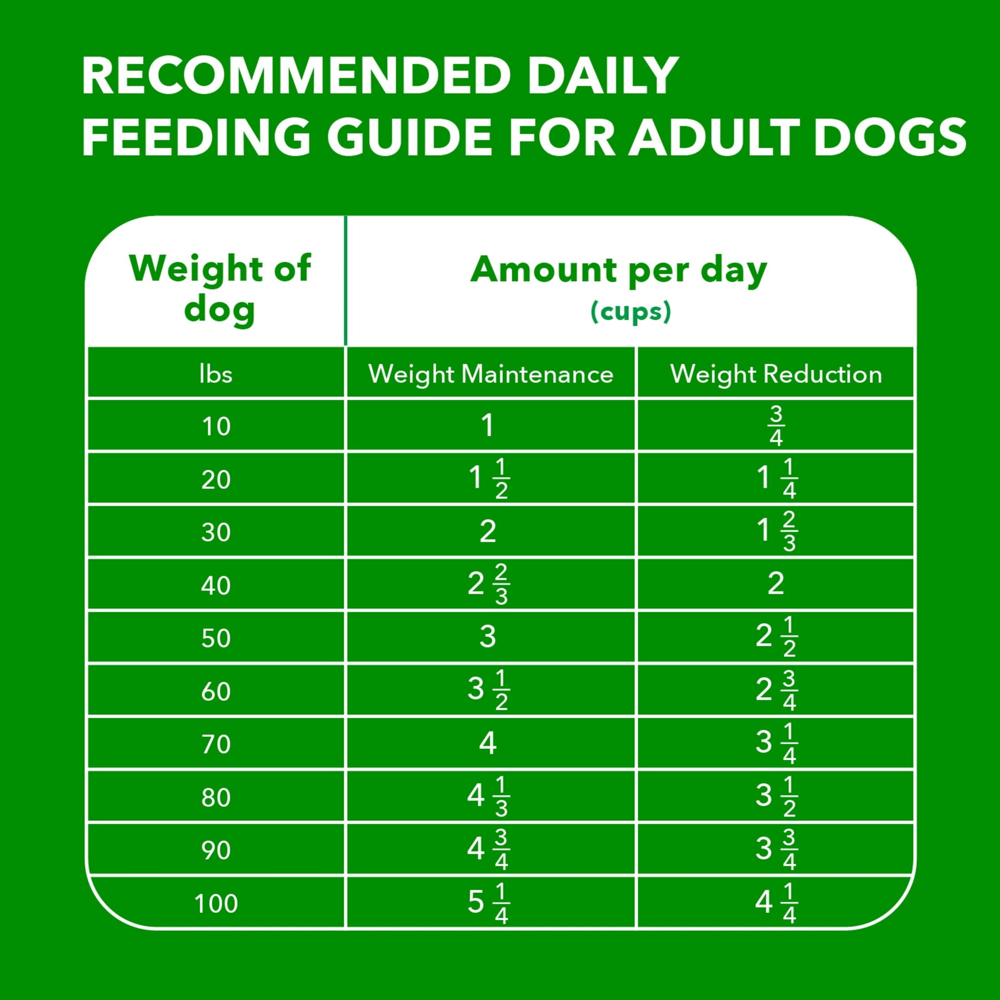 Iams Adult Healthy Weight Control Dry Dog Food With Real Chicken, 7 Lb Bag