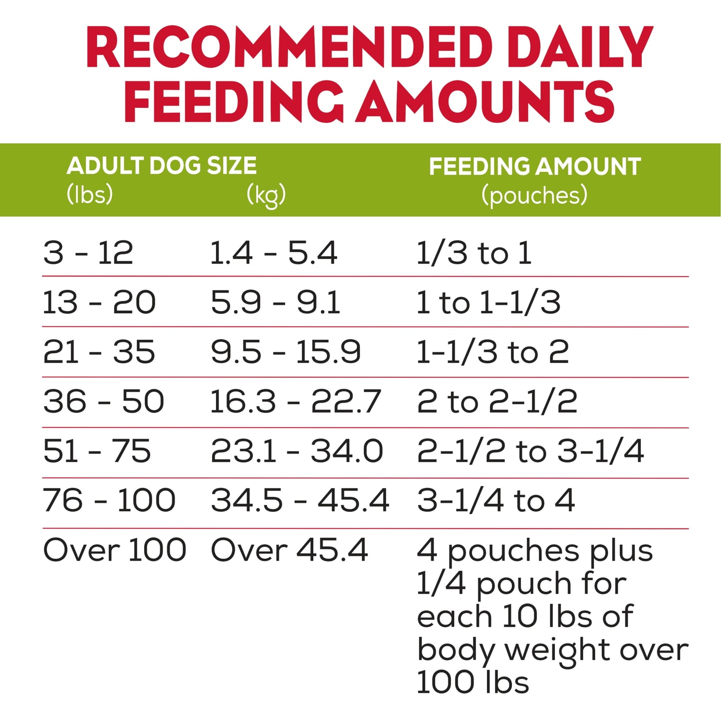 Purina Moist & Meaty Dry Dog Food, High Protein Real Chicken, 6 oz Pouch (12 Pack)