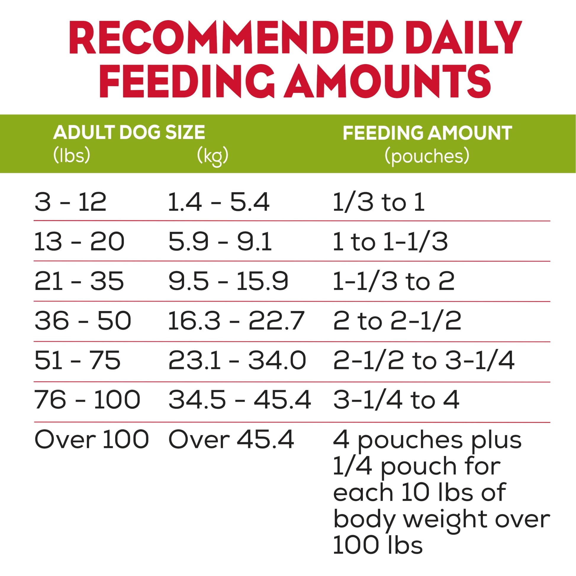Purina Moist & Meaty Dry Dog Food, High Protein Real Chicken, 6 oz Pouch (12 Pack)