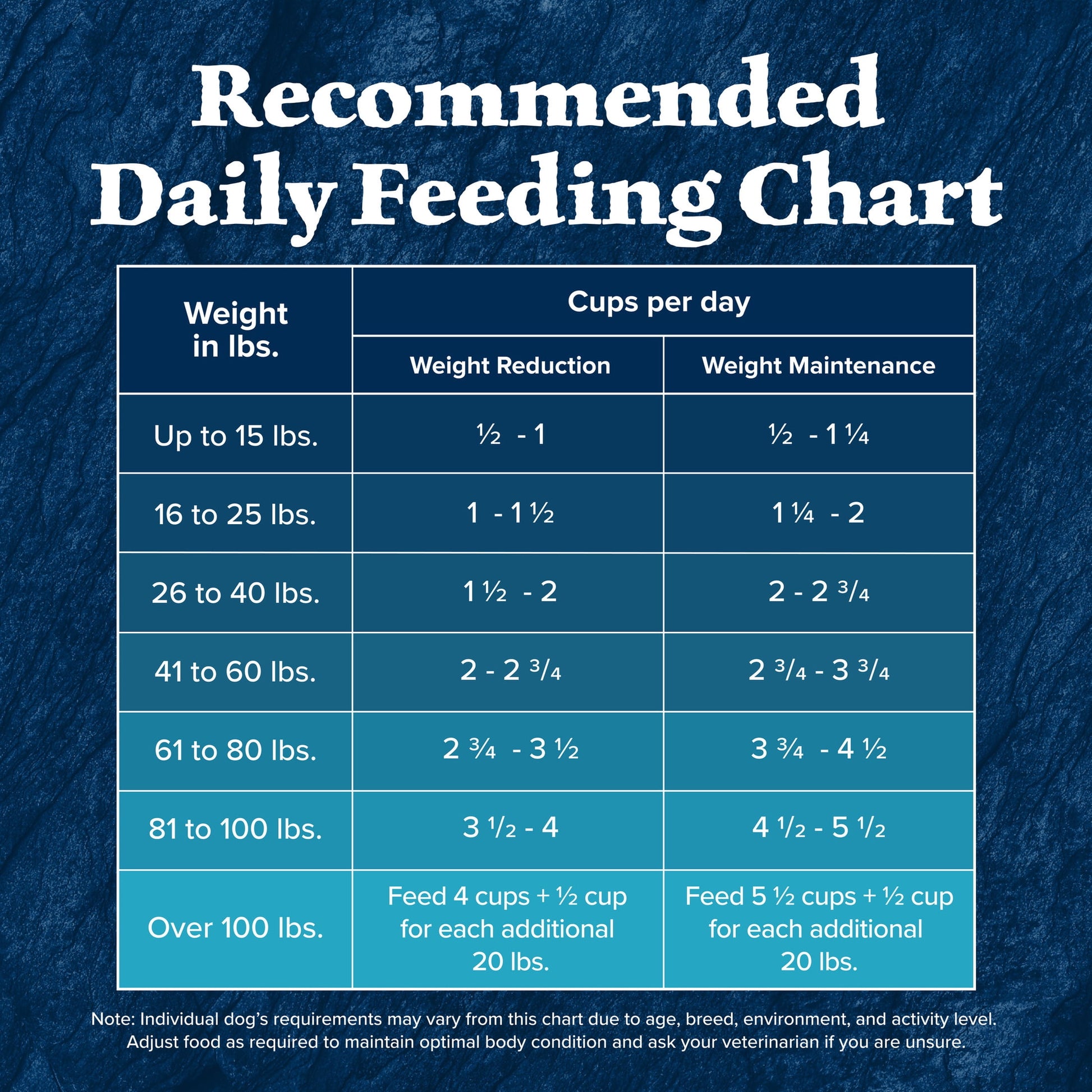 Blue Buffalo Wilderness Healthy Weight Dry Dog Food Plus Wholesome Grains, Chicken 24 lbs.