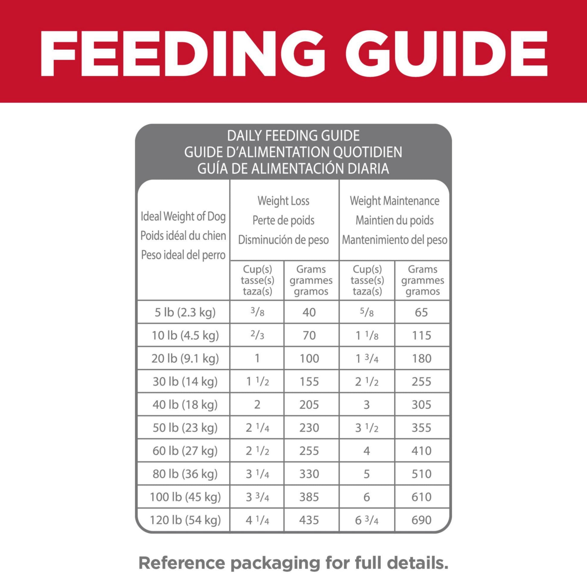 Hill's Science Diet Perfect Weight + Joint Support Chicken Dry Dog Food, 3.5lb Bag