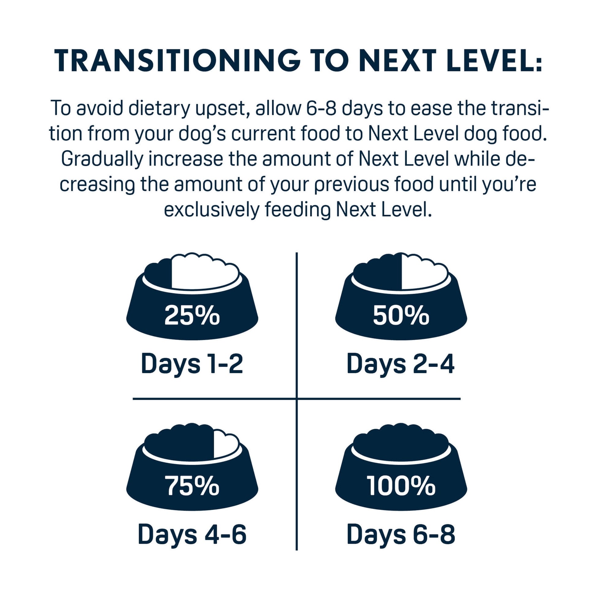 Next Level, Ocean Catch Skin & Coat Recipe, Dry Dog Food, 40 lbs