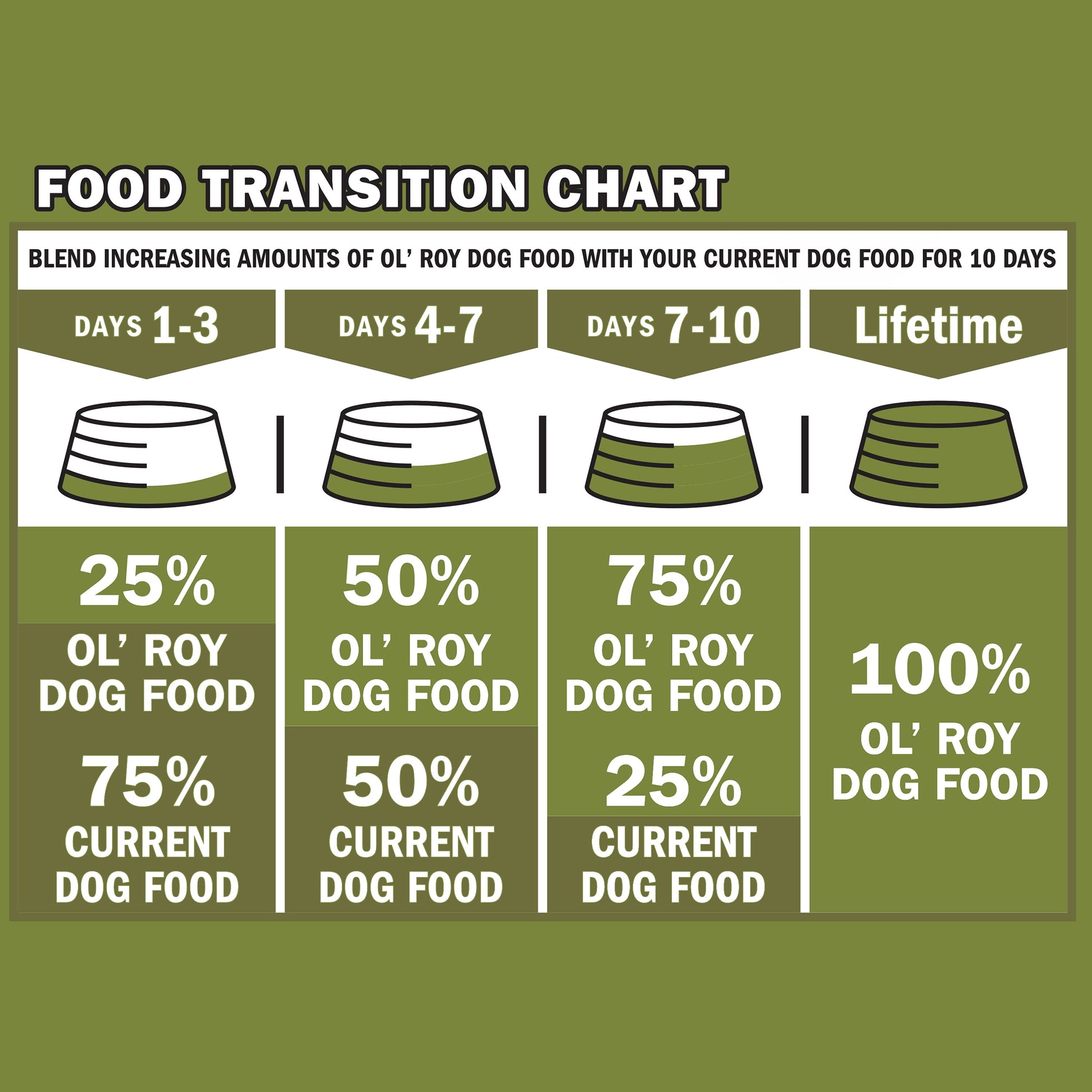 Ol' Roy High Protein with Red Meat Dry Dog Food, 46 lb Bag