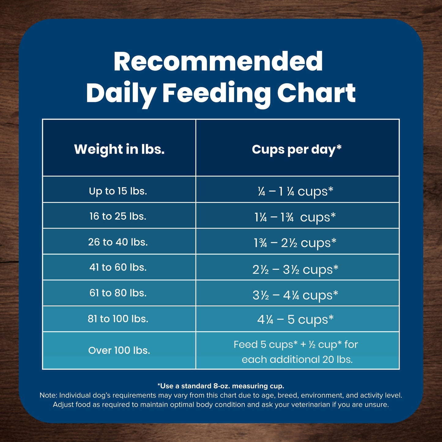 Blue Buffalo Life Protection Formula Adult Dry Dog Food, Lamb & Brown Rice, 5 lbs.