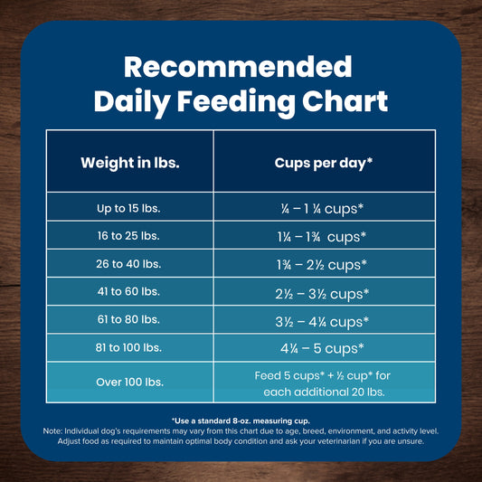 Blue Buffalo Life Protection Formula Adult Dry Dog Food, Lamb & Brown Rice, 5 lbs.