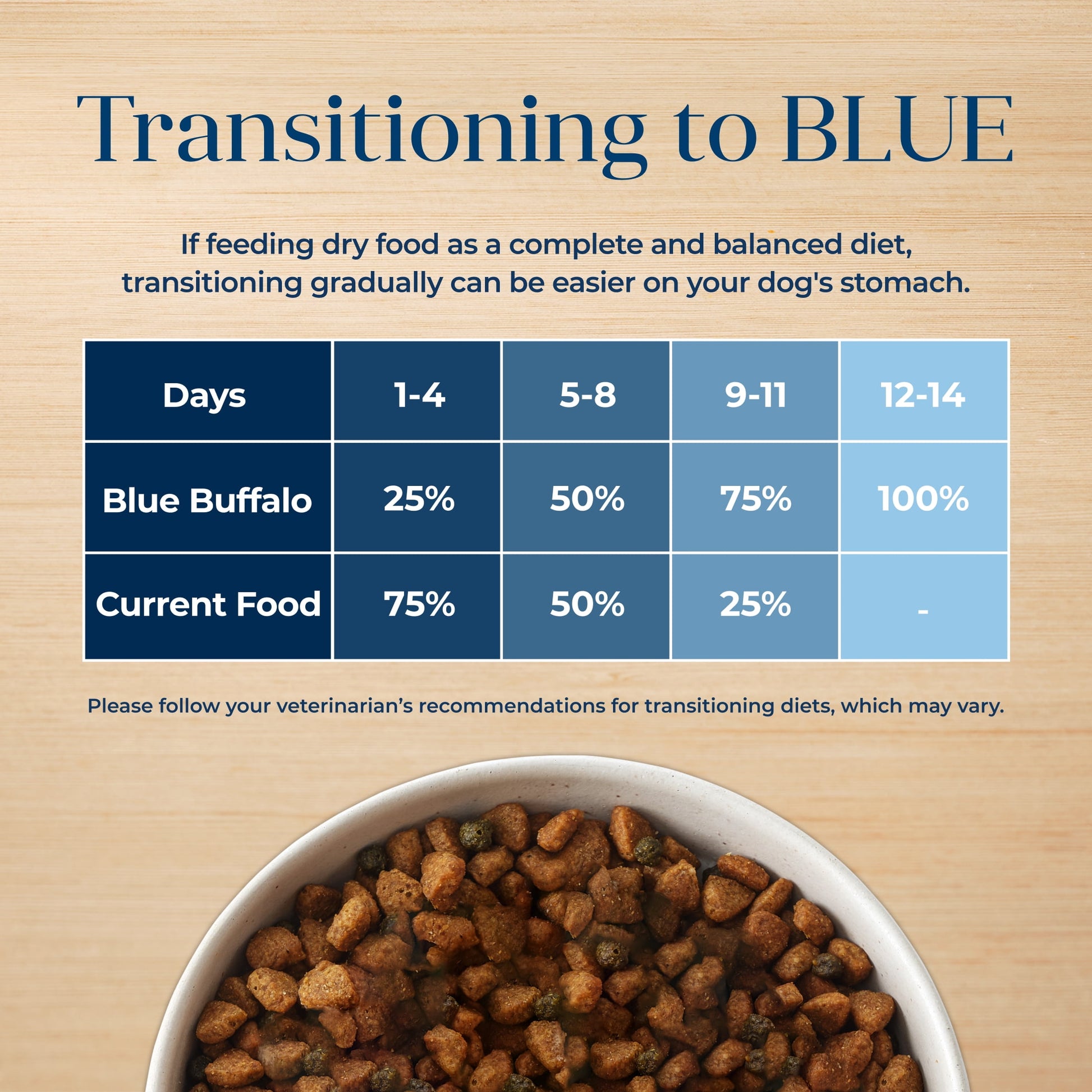 Blue Buffalo Basics Senior Dry Dog Food, Skin & Stomach Care, Turkey Recipe, 24-lb Bag