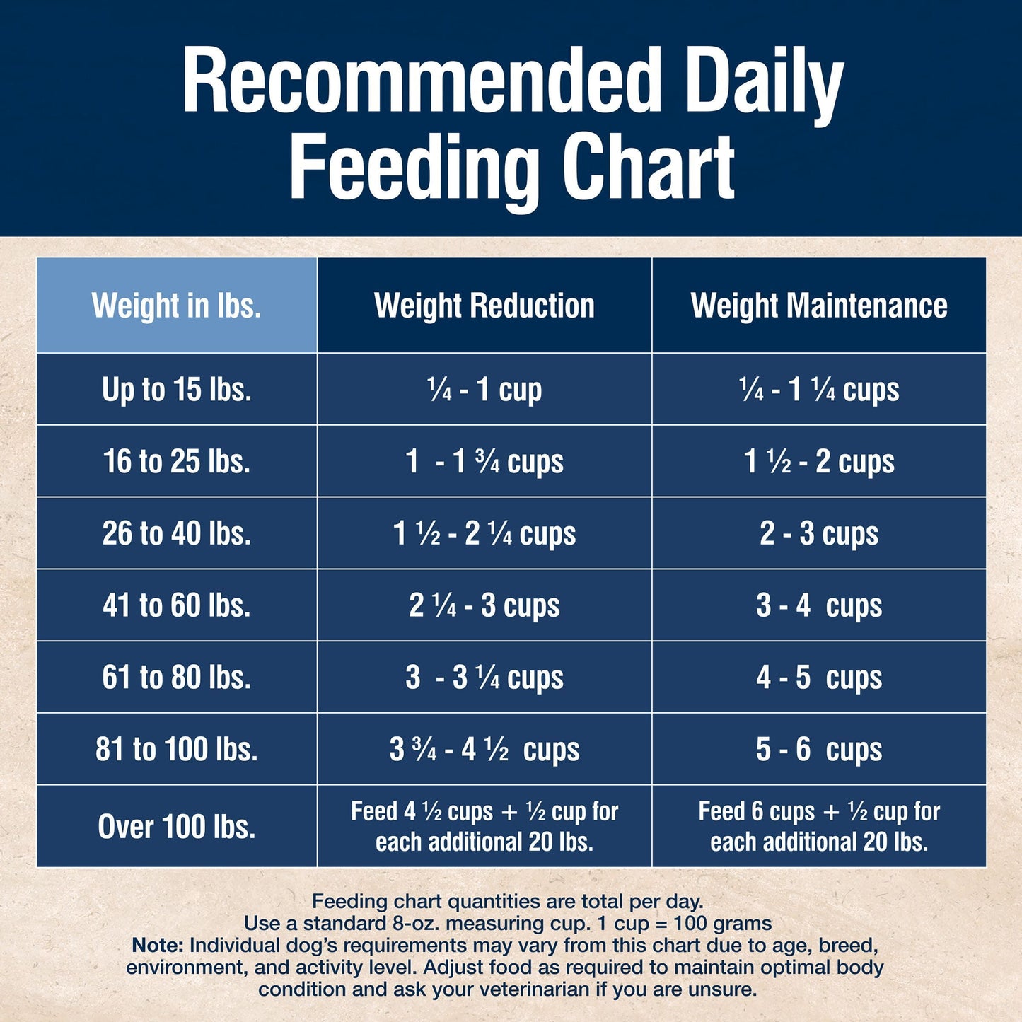 Blue Buffalo True Solutions Weight Control Natural Dry Dog Food, Chicken, 24-lb. Bag