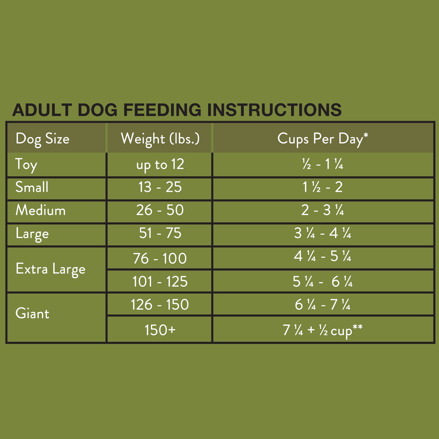 Ol' Roy High Protein with Red Meat Dry Dog Food, 46 lb Bag