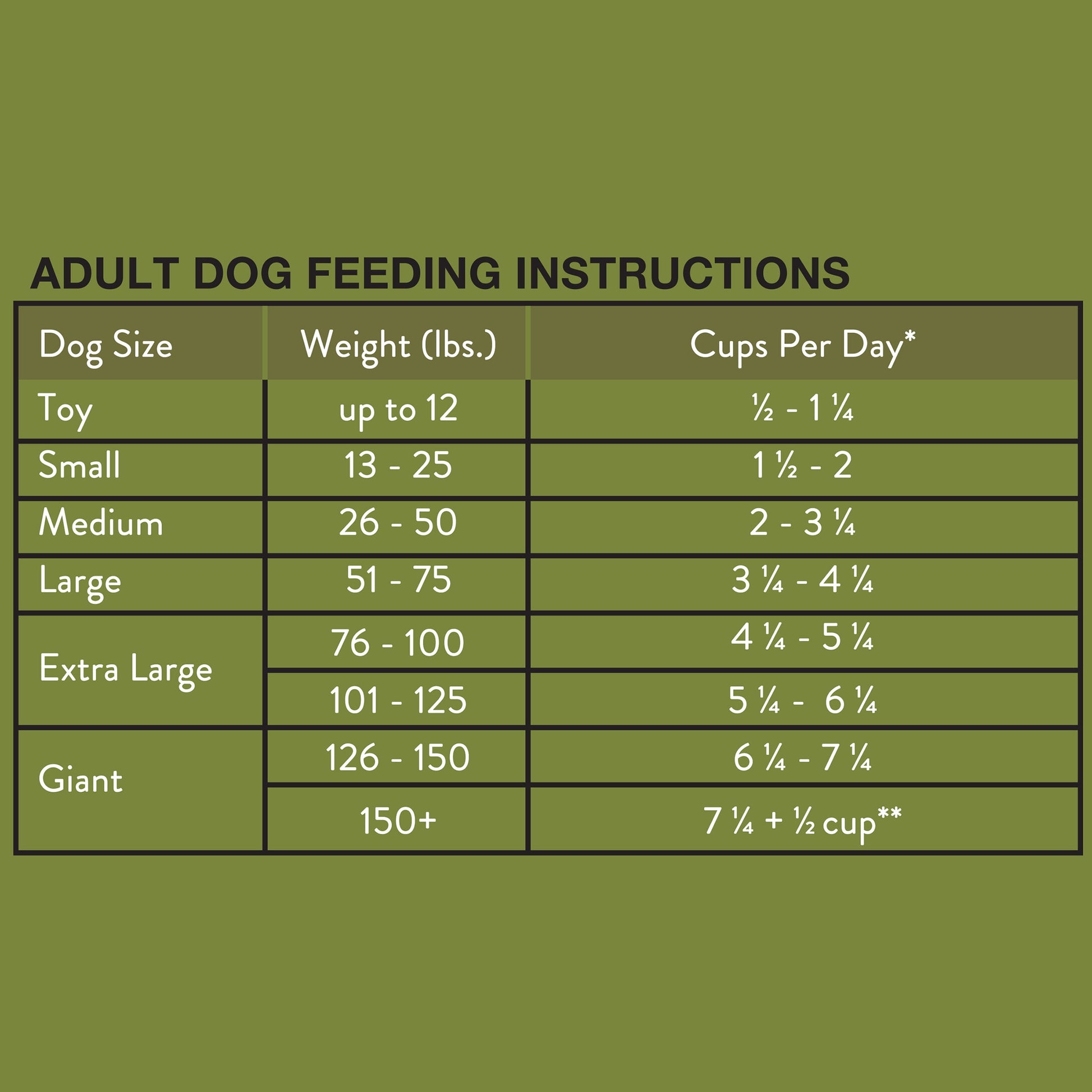 Ol' Roy High Protein with Red Meat Dry Dog Food, 46 lb Bag
