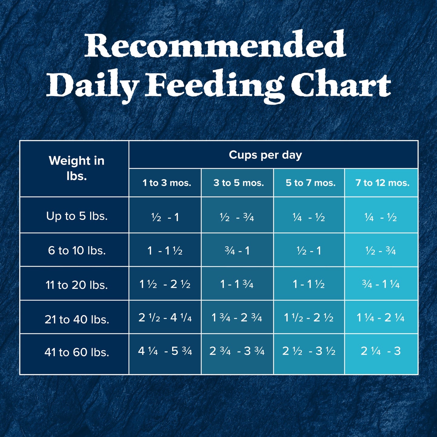Blue Buffalo Wilderness High-Protein Natural Puppy Dry Food, Chicken Recipe, 4.5-lb. Bag