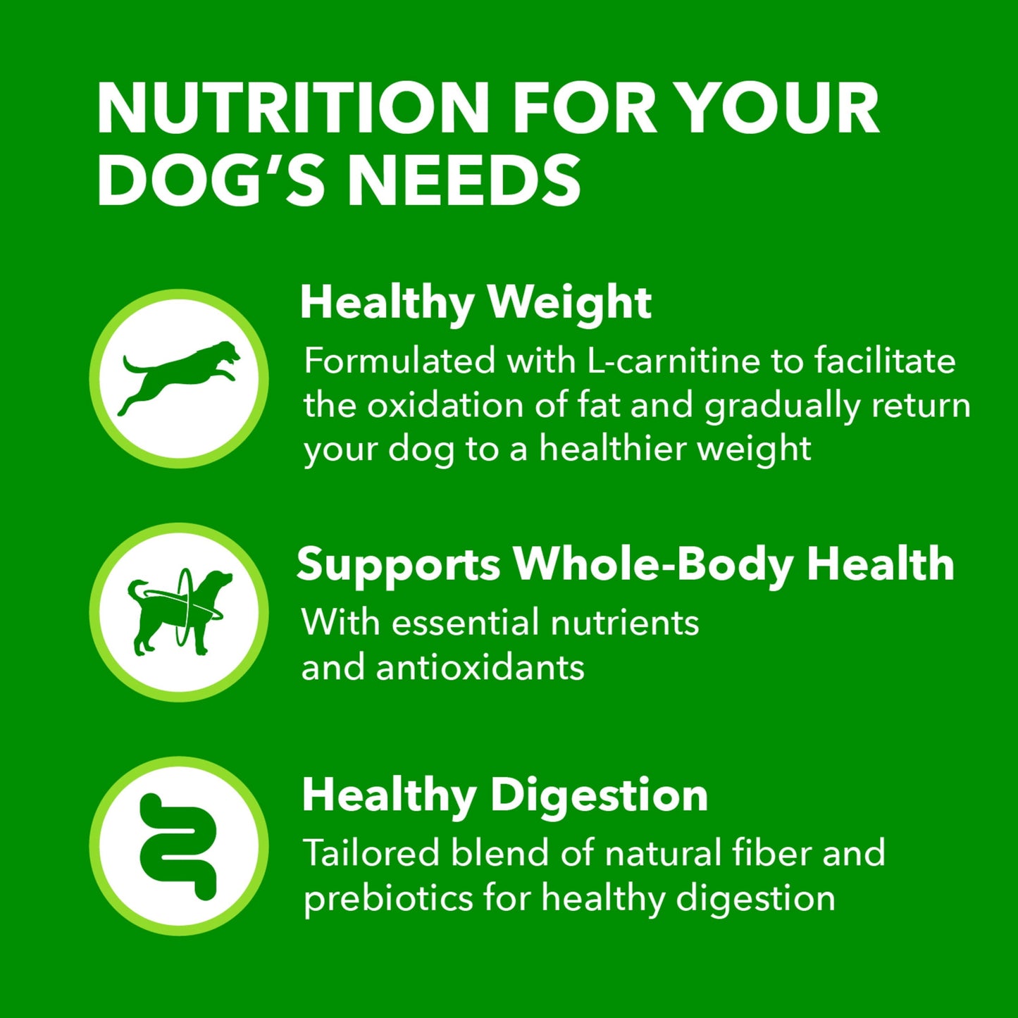 Iams Adult Healthy Weight Control Dry Dog Food With Real Chicken, 7 Lb Bag