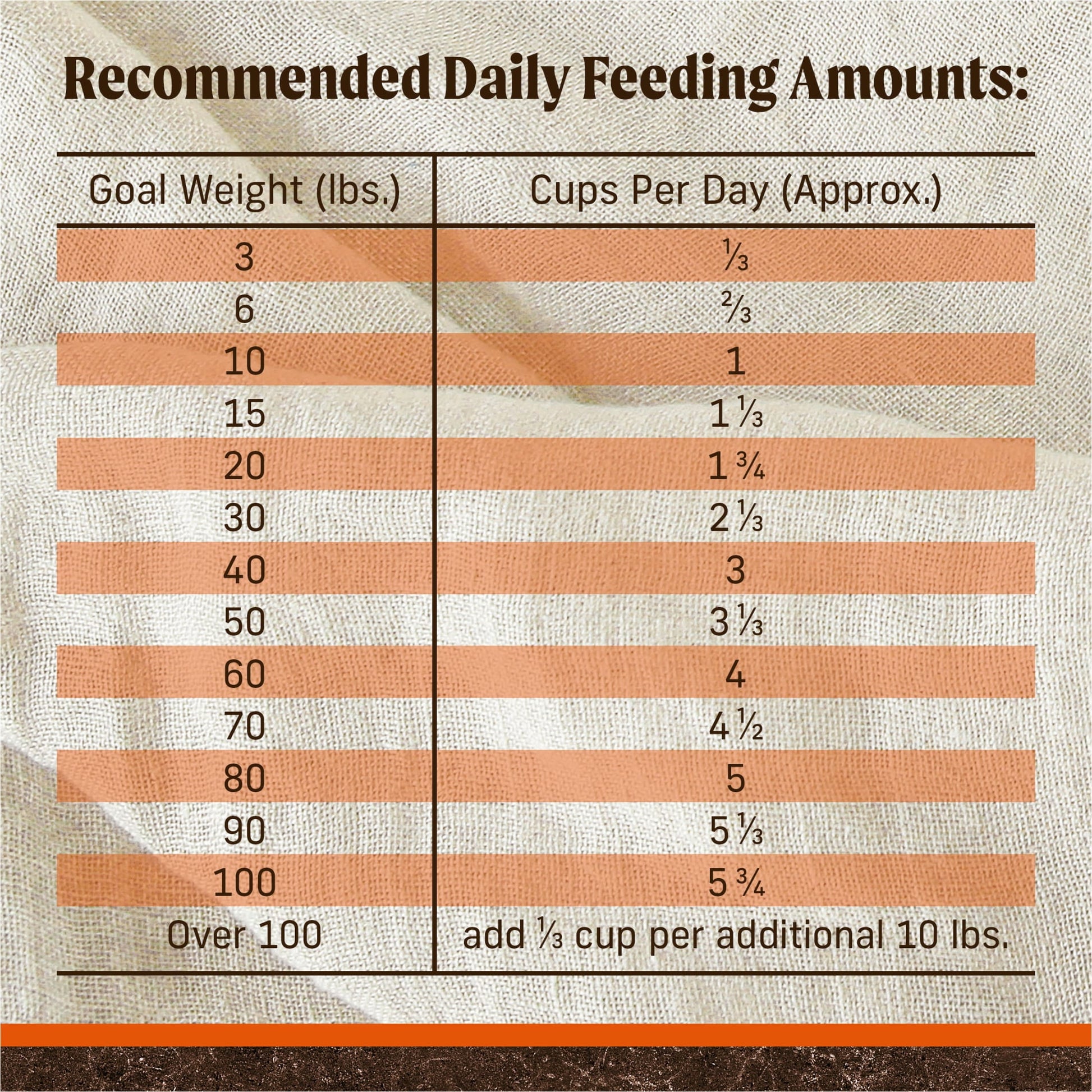 Merrick Premium Grain Free Dry Adult Dog Food, Wholesome And Natural Kibble, Real Texas Beef And Sweet Potato, 4.0 lb. Bag