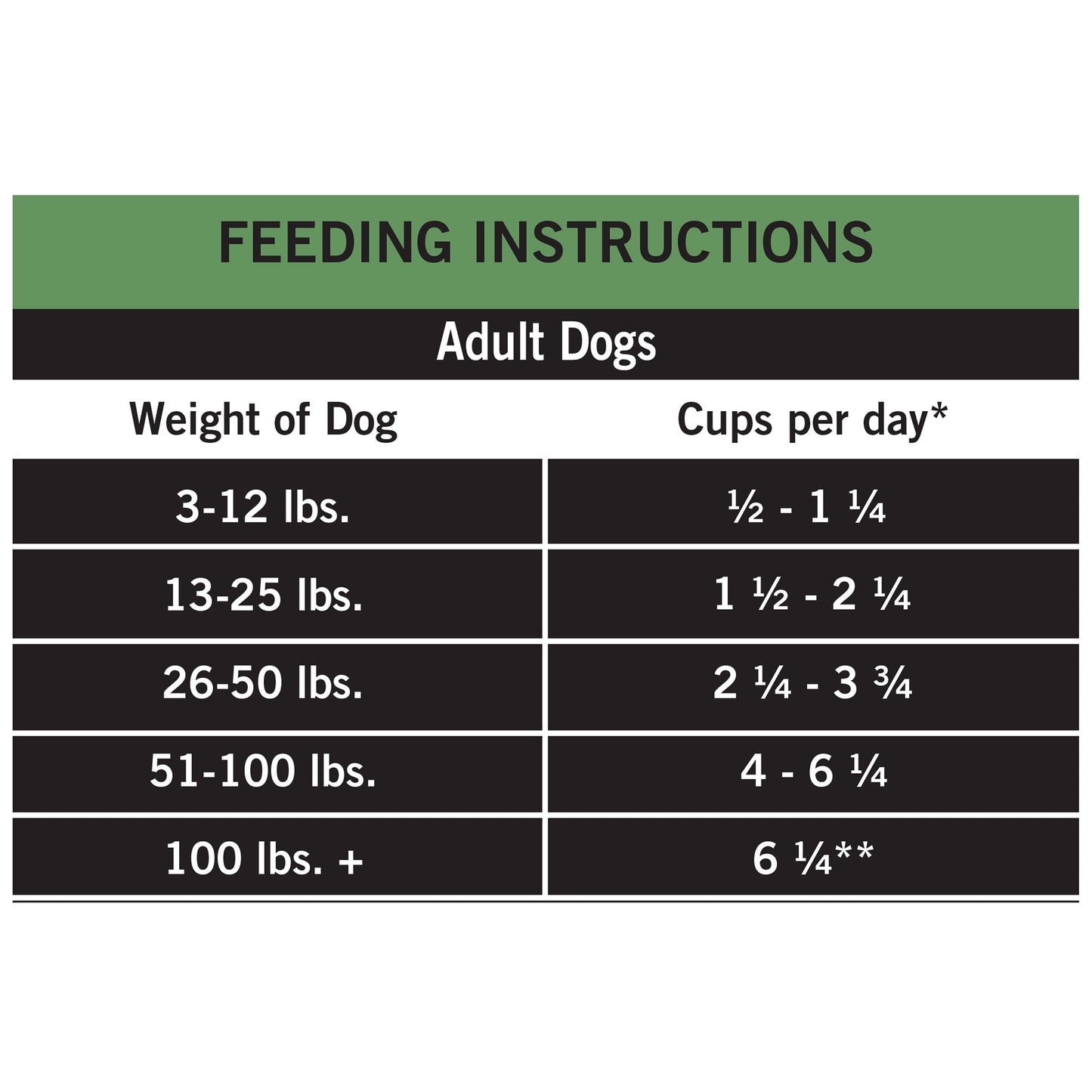 Pure Balance Pro+ Weight Management Chicken & Oatmeal Recipe Dry Dog Food, 16 lbs