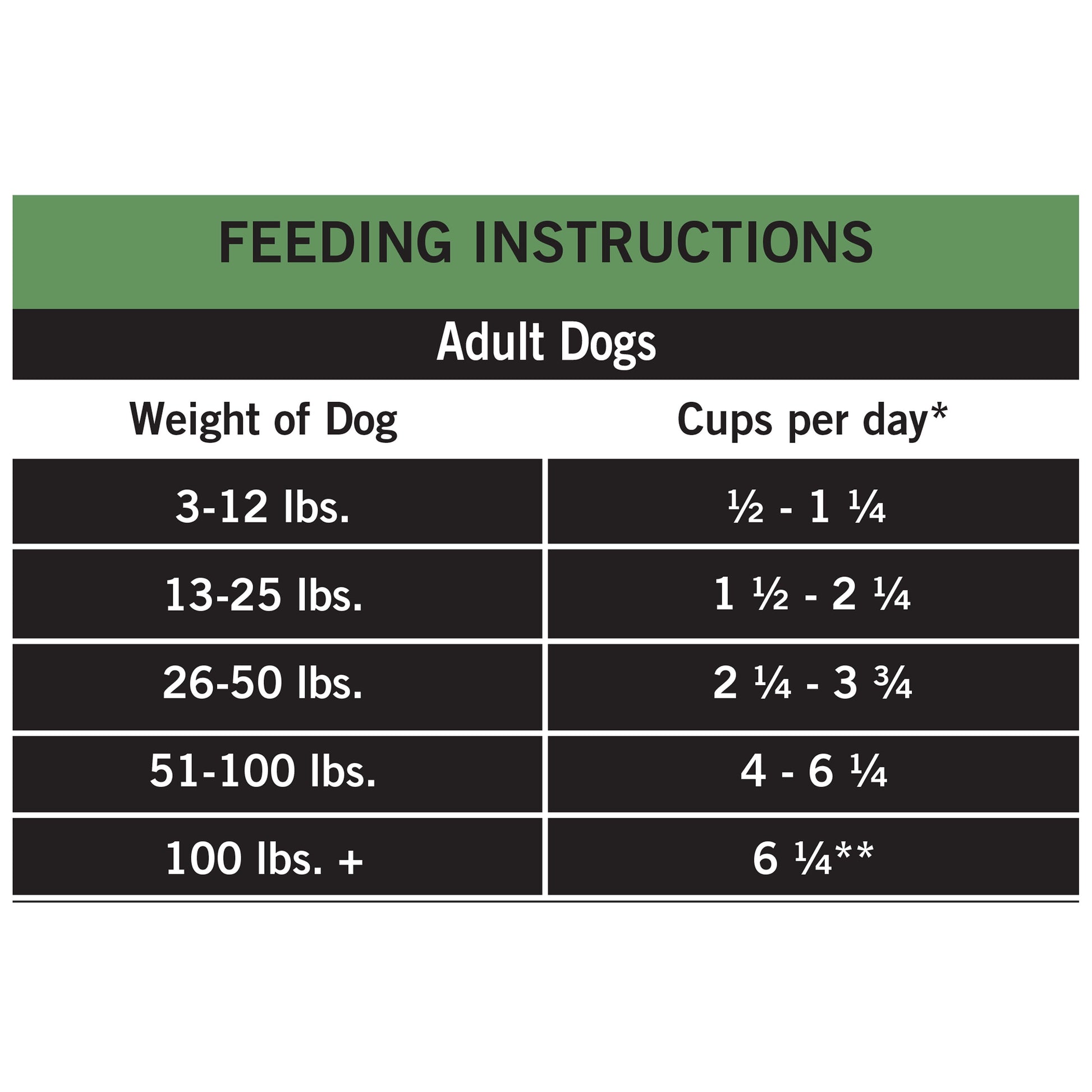Pure Balance Pro+ Weight Management Chicken & Oatmeal Recipe Dry Dog Food, 16 lbs