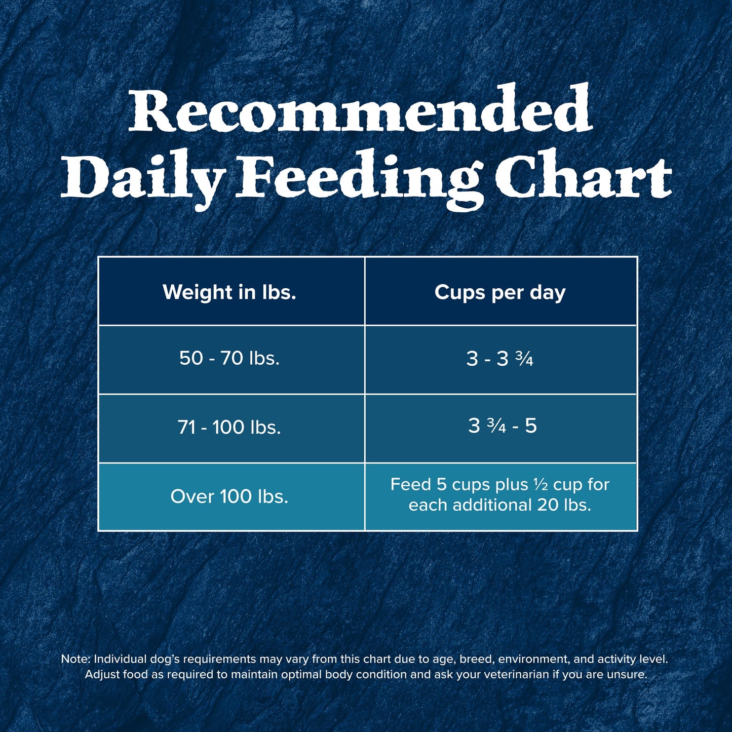 Blue Buffalo Wilderness Large Breed Dry Dog Food Plus Wholesome Grains, Chicken, 24 lbs.